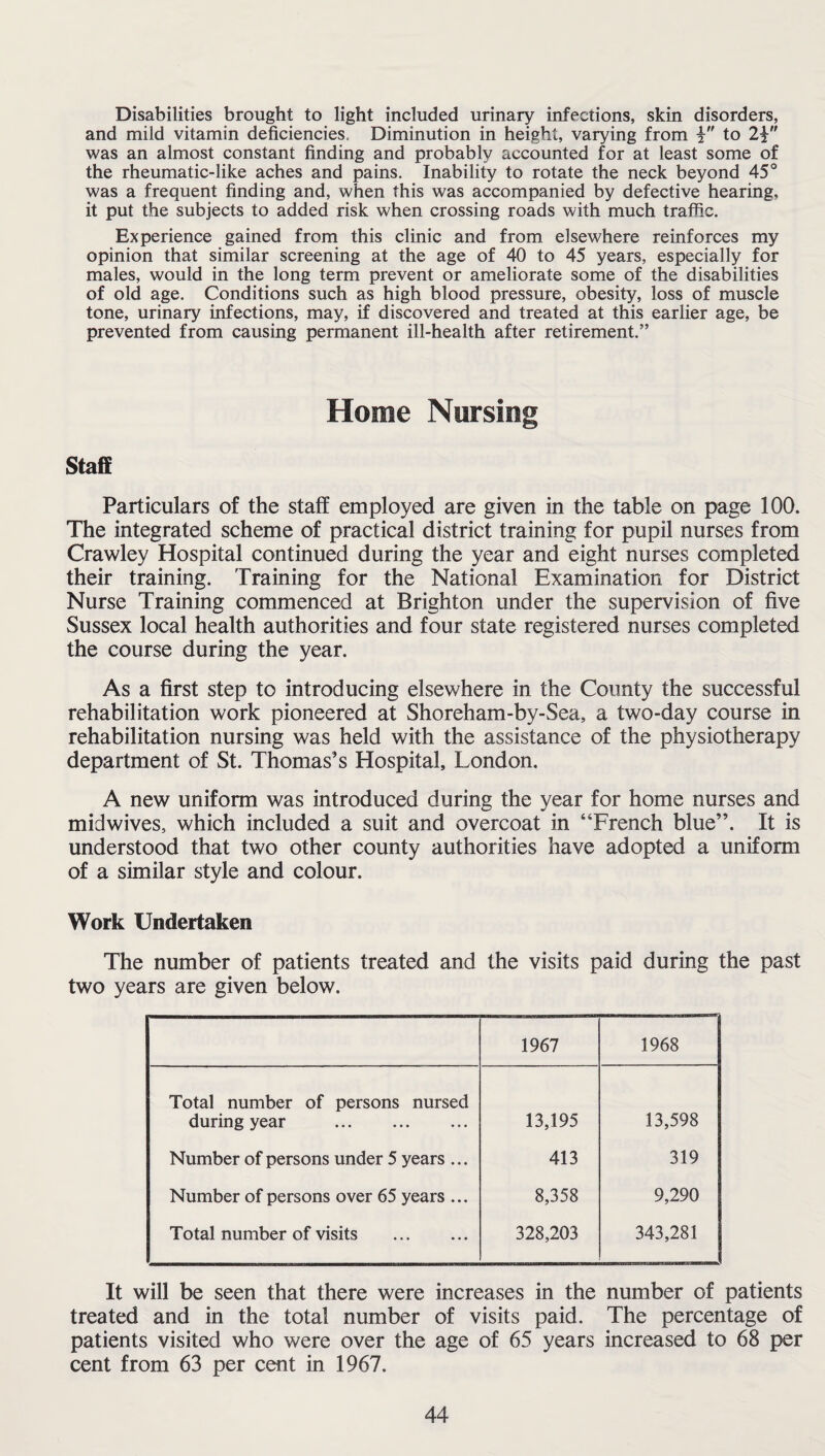 Disabilities brought to light included urinary infections, skin disorders, and mild vitamin deficiencies. Diminution in height, varying from } to 2\ was an almost constant finding and probably accounted for at least some of the rheumatic-like aches and pains. Inability to rotate the neck beyond 45° was a frequent finding and, when this was accompanied by defective hearing, it put the subjects to added risk when crossing roads with much traffic. Experience gained from this clinic and from elsewhere reinforces my opinion that similar screening at the age of 40 to 45 years, especially for males, would in the long term prevent or ameliorate some of the disabilities of old age. Conditions such as high blood pressure, obesity, loss of muscle tone, urinary infections, may, if discovered and treated at this earlier age, be prevented from causing permanent ill-health after retirement.” Home Nursing Staff Particulars of the staff employed are given in the table on page 100. The integrated scheme of practical district training for pupil nurses from Crawley Hospital continued during the year and eight nurses completed their training. Training for the National Examination for District Nurse Training commenced at Brighton under the supervision of five Sussex local health authorities and four state registered nurses completed the course during the year. As a first step to introducing elsewhere in the County the successful rehabilitation work pioneered at Shoreham-by-Sea, a two-day course in rehabilitation nursing was held with the assistance of the physiotherapy department of St. Thomas’s Hospital, London. A new uniform was introduced during the year for home nurses and midwives, which included a suit and overcoat in ‘Trench blue”. It is understood that two other county authorities have adopted a uniform of a similar style and colour. Work Undertaken The number of patients treated and the visits paid during the past two years are given below. 1967 1968 Total number of persons nursed during year . 13,195 13,598 Number of persons under 5 years ... 413 319 Number of persons over 65 years ... 8,358 9,290 Total number of visits . 328,203 343,281 It will be seen that there were increases in the number of patients treated and in the total number of visits paid. The percentage of patients visited who were over the age of 65 years increased to 68 per cent from 63 per cent in 1967.