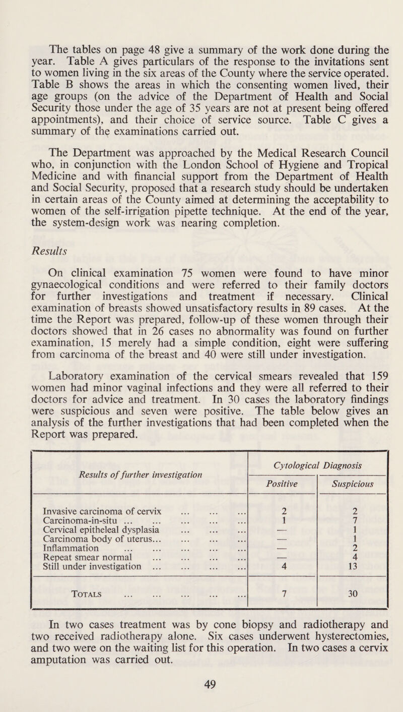 The tables on page 48 give a summary of the work done during the year. Table A gives particulars of the response to the invitations sent to women living in the six areas of the County where the service operated. Table B shows the areas in which the consenting women lived, their age groups (on the advice of the Department of Health and Social Security those under the age of 35 years are not at present being offered appointments), and their choice of service source. Table C gives a summary of the examinations carried out. The Department was approached by the Medical Research Council who, in conjunction with the London School of Hygiene and Tropical Medicine and with financial support from the Department of Health and Social Security, proposed that a research study should be undertaken in certain areas of the County aimed at determining the acceptability to women of the self-irrigation pipette technique. At the end of the year, the system-design work was nearing completion. Results On clinical examination 75 women were found to have minor gynaecological conditions and were referred to their family doctors for further investigations and treatment if necessary. Clinical examination of breasts showed unsatisfactory results in 89 cases. At the time the Report was prepared, follow-up of these women through their doctors showed that in 26 cases no abnormality was found on further examination, 15 merely had a simple condition, eight were suffering from carcinoma of the breast and 40 were still under investigation. Laboratory examination of the cervical smears revealed that 159 women had minor vaginal infections and they were all referred to their doctors for advice and treatment. In 30 cases the laboratory findings were suspicious and seven were positive. The table below gives an analysis of the further investigations that had been completed when the Report was prepared. Results of further investigation Cytological Diagnosis Positive Suspicious Invasive carcinoma of cervix . 2 2 Carcinoma-in-situ. . 1 7 Cervical epitheleal dysplasia . — 1 Carcinoma body of uterus. — 1 Inflammation . — 2 Repeat smear normal . — 4 Still under investigation . 4 13 Totals 7 30 In two cases treatment was by cone biopsy and radiotherapy and two received radiotherapy alone. Six cases underwent hysterectomies, and two were on the waiting list for this operation. In two cases a cervix amputation was carried out.