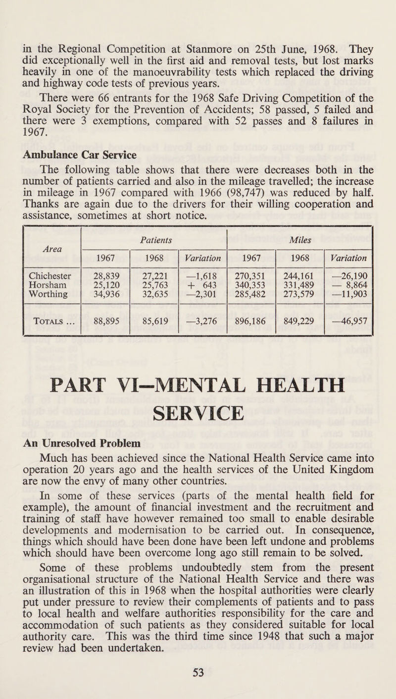 in the Regional Competition at Stanmore on 25th June, 1968. They did exceptionally well in the first aid and removal tests, but lost marks heavily in one of the manoeuvrability tests which replaced the driving and highway code tests of previous years. There were 66 entrants for the 1968 Safe Driving Competition of the Royal Society for the Prevention of Accidents; 58 passed, 5 failed and there were 3 exemptions, compared with 52 passes and 8 failures in 1967. Ambulance Car Service The following table shows that there were decreases both in the number of patients carried and also in the mileage travelled; the increase in mileage in 1967 compared with 1966 (98,747) was reduced by half. Thanks are again due to the drivers for their willing cooperation and assistance, sometimes at short notice. Area Patients Miles 1967 1968 Variation 1967 1968 Variation Chichester Horsham Worthing 28,839 25,120 34,936 27,221 25,763 32,635 —1,618 + 643 —2,301 270,351 340,353 285,482 244,161 331,489 273,579 —26,190 — 8,864 —11,903 Totals ... 88,895 85,619 —3,276 896,186 849,229 —46,957 PART VI-MENTAL HEALTH SERVICE An Unresolved Problem Much has been achieved since the National Health Service came into operation 20 years ago and the health services of the United Kingdom are now the envy of many other countries. In some of these services (parts of the mental health field for example), the amount of financial investment and the recruitment and training of staff have however remained too small to enable desirable developments and modernisation to be carried out. In consequence, things which should have been done have been left undone and problems which should have been overcome long ago still remain to be solved. Some of these problems undoubtedly stem from the present organisational structure of the National Health Service and there was an illustration of this in 1968 when the hospital authorities were clearly put under pressure to review their complements of patients and to pass to local health and welfare authorities responsibility for the care and accommodation of such patients as they considered suitable for local authority care. This was the third time since 1948 that such a major review had been undertaken.