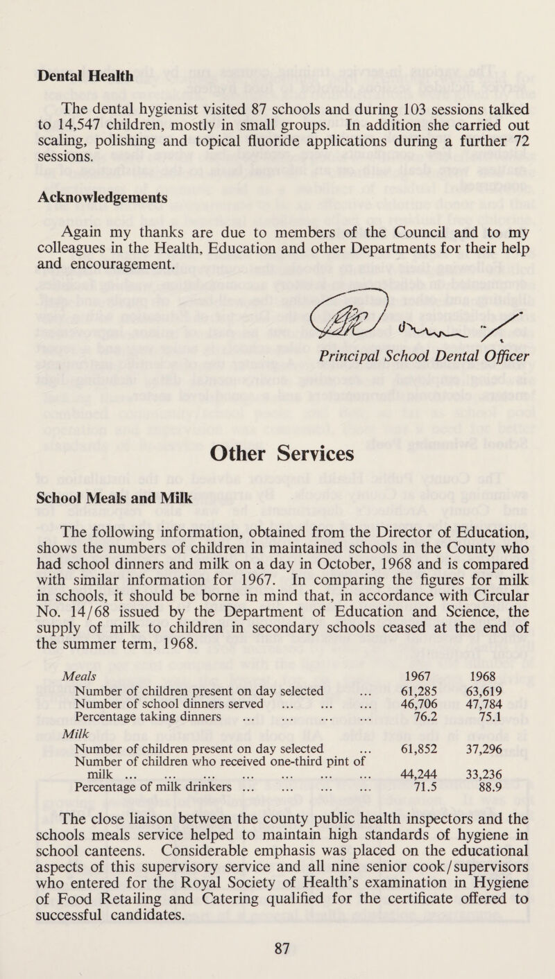 Dental Health The dental hygienist visited 87 schools and during 103 sessions talked to 14,547 children, mostly in small groups. In addition she carried out scaling, polishing and topical fluoride applications during a further 72 sessions. Acknowledgements Again my thanks are due to members of the Council and to my colleagues in the Health, Education and other Departments for their help and encouragement. Principal School Dental Officer Other Services School Meals and Milk The following information, obtained from the Director of Education, shows the numbers of children in maintained schools in the County who had school dinners and milk on a day in October, 1968 and is compared with similar information for 1967. In comparing the figures for milk in schools, it should be borne in mind that, in accordance with Circular No. 14/68 issued by the Department of Education and Science, the supply of milk to children in secondary schools ceased at the end of the summer term, 1968. Meals 1967 1968 Number of children present on day selected ... 61,285 63,619 Number of school dinners served . 46,706 47,784 Percentage taking dinners . Milk ... 76.2 75.1 Number of children present on day selected Number of children who received one-third pint of 61,852 37,296 milk. 44,244 33,236 Percentage of milk drinkers. • • • 71.5 88.9 The close liaison between the county public health inspectors and the schools meals service helped to maintain high standards of hygiene in school canteens. Considerable emphasis was placed on the educational aspects of this supervisory service and all nine senior cook/supervisors who entered for the Royal Society of Health’s examination in Hygiene of Food Retailing and Catering qualified for the certificate offered to successful candidates.