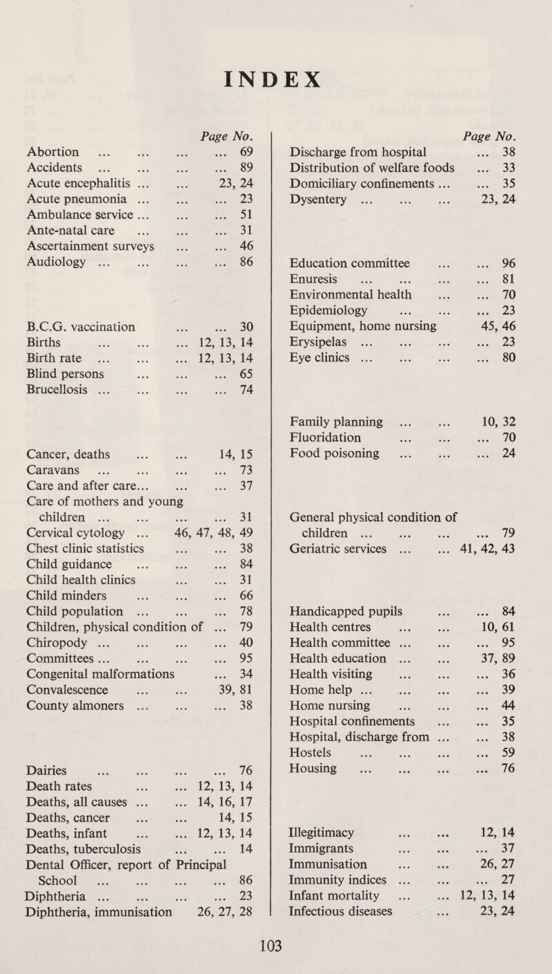 INDEX Abortion . Page No. . 69 Accidents . . 89 Acute encephalitis ... 23, 24 Acute pneumonia ... . 23 Ambulance service ... . 51 Ante-natal care . 31 Ascertainment surveys . 46 Audiology . . 86 B.C.G. vaccination . 30 Births • • • ... 12, 13, 14 Birth rate • • • ... 12, 13, 14 Blind persons • • • . 65 Brucellosis ... • • • . 74 Cancer, deaths . 14, 15 Caravans . • • • 73 Care and after care. • • • 37 Care of mothers and young children. 31 Cervical cytology ... 46, 47, , 48, 49 Chest clinic statistics • • • 38 Child guidance . • • • 84 Child health clinics • • • 31 Child minders . • • • 66 Child population . • • • 78 Children, physical condition of • • • 79 Chiropody. • • • 40 Committees. • • • 95 Congenital malformations • • • 34 Convalescence . 39, 81 County almoners . • • • 38 Dairies . ... ... 76 Death rates ... 12, 13, 14 Deaths, all causes ... ... 14, 16, 17 Deaths, cancer 14, 15 Deaths, infant ... 12, 13, 14 Deaths, tuberculosis 14 Dental Officer, report of Principal School .86 Diphtheria.23 Diphtheria, immunisation 26, 27, 28 Page No. Discharge from hospital ... 38 Distribution of welfare foods ... 33 Domiciliary confinements ... ... 35 Dysentery . 23, 24 Education committee ... 96 Enuresis . ... 81 Environmental health ... 70 Epidemiology . ... 23 Equipment, home nursing 45, 46 Erysipelas . ... 23 Eye clinics. ... 80 Family planning 10, 32 Fluoridation . 70 Food poisoning 24 General physical condition of children . . 79 Geriatric services ... ... 41,42,43 Handicapped pupils ... 84 Health centres . 10, 61 Health committee. ... 95 Health education . 37, 89 Health visiting . ... 36 Home help. ... 39 Home nursing . ... 44 Hospital confinements ... 35 Hospital, discharge from ... ... 38 Hostels . ... 59 Housing . ... 76 Illegitimacy 12, 14 Immigrants . 37 Immunisation 26,27 Immunity indices ... . 27 Infant mortality ... 12, 13, 14 Infectious diseases 23,24