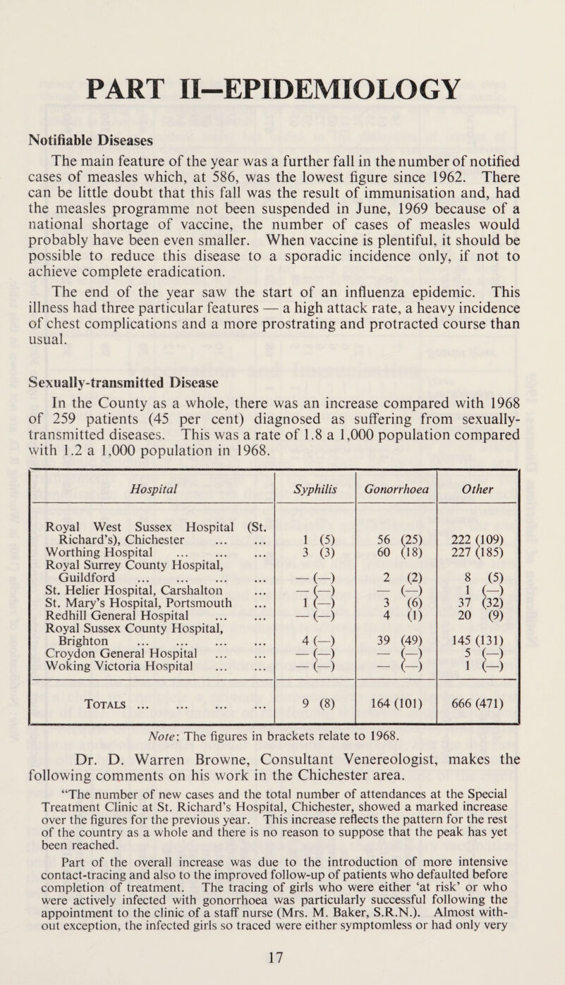 PART II-EPIDEMIOLOGY Notifiable Diseases The main feature of the year was a further fall in the number of notified cases of measles which, at 586, was the lowest figure since 1962. There can be little doubt that this fall was the result of immunisation and, had the measles programme not been suspended in June, 1969 because of a national shortage of vaccine, the number of cases of measles would probably have been even smaller. When vaccine is plentiful, it should be possible to reduce this disease to a sporadic incidence only, if not to achieve complete eradication. The end of the year saw the start of an influenza epidemic. This illness had three particular features — a high attack rate, a heavy incidence of chest complications and a more prostrating and protracted course than usual. Sexually-transmitted Disease In the County as a whole, there was an increase compared with 1968 of 259 patients (45 per cent) diagnosed as suffering from sexually- transmitted diseases. This was a rate of 1.8 a 1,000 population compared with 1.2 a 1,000 population in 1968. Hospital Syphilis Gonorrhoea Other Royal West Sussex Hospital (St. Richard’s), Chichester . 1 (5) 56 (25) 111 (109) Worthing Hospital . 3 (3) 60 (18) 227 (185) Royal Surrey County Hospital, Guildford . -(-) 2 (2) 8 (5) St. Helier Hospital, Carshalton -(-) - (-) 1 (-) St. Mary’s Hospital, Portsmouth 1 (-) 3 (6) 37 (32) Redhill General Hospital . -(-) 4 (1) 20 (9) Royal Sussex County Hospital, Brighton . 4(-) 39 (49) 145 (131) Croydon General Hospital . -(-) - H 5 (-) Woking Victoria Hospital . -(-) - (-) 1 (-) Totals 9 (8) 164(101) 666 (471) Note: The figures in brackets relate to 1968. Dr. D. Warren Browne, Consultant Venereologist, makes the following comments on his work in the Chichester area. “The number of new cases and the total number of attendances at the Special Treatment Clinic at St. Richard’s Hospital, Chichester, showed a marked increase over the figures for the previous year. This increase reflects the pattern for the rest of the country as a whole and there is no reason to suppose that the peak has yet been reached. Part of the overall increase was due to the introduction of more intensive contact-tracing and also to the improved follow-up of patients who defaulted before completion of treatment. The tracing of girls who were either ‘at risk’ or who were actively infected with gonorrhoea was particularly successful following the appointment to the clinic of a staff nurse (Mrs. M. Baker, S.R.N.). Almost with¬ out exception, the infected girls so traced were either symptomless or had only very