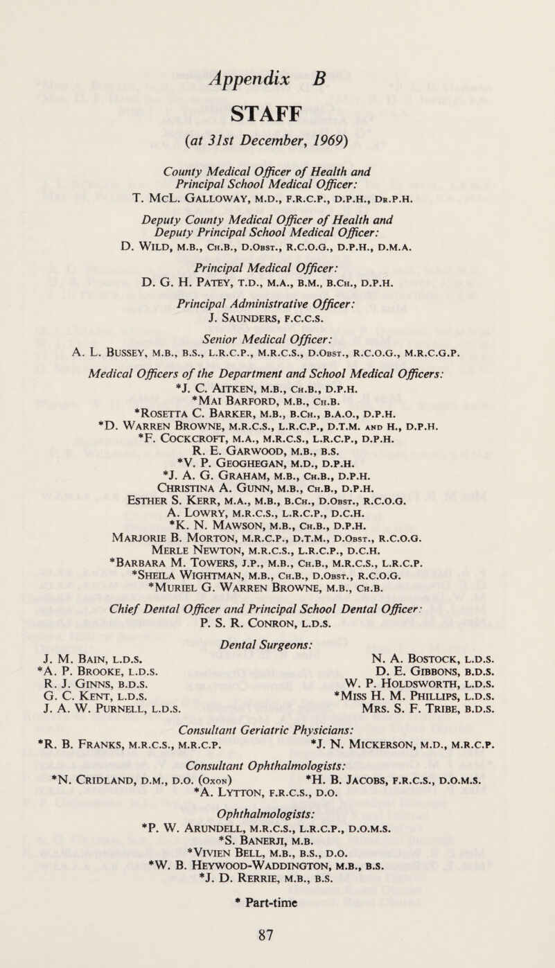 STAFF (at 31st Decembery 1969) County Medical Officer of Health and Principal School Medical Officer: T. McL. Galloway, m.d., f.r.c.p., d.p.h., dr.p.h. Deputy County Medical Officer of Health and Deputy Principal School Medical Officer: D. Wild, m.b., Ch.b., d.obst., r.c.o.o., d.p.h., d.m.a. Principal Medical Officer: D. G. H. PATEY, T.D., M.A., B.M., B.Ch., D.P.H. Principal Administrative Officer: J. Saunders, f.c.c.s. Senior Medical Officer: A, L. Bussey, m.b., b.s., l.r.c.p., m.r.c.s., d.obst., r.c.o.g., m.r.c.g.p. Medical Officers of the Department and School Medical Officers: *J. C. Aitken, m.b., Ch.b., d.p.h. *Mai Barford, m.b., Ch.b. *Rosetta C. Barker, m.b., b.ch., b.a.o., d.p.h. *D. Warren Browne, m.r.c.s., l.r.c.p., d.t.m. and h., d.p.h. *F. Cockcroft, m.a., m.r.c.s., l.r.c.p., d.p.h. R. E. Garwood, m.b., b.s. *V. P. Geoghegan, m.d., d.p.h. *J. A. G. Graham, m.b., Ch.b., d.p.h. Christina A. Gunn, m.b., ch.b., d.p.h. Esther S. Kerr, m.a., m.b., b.Ch., d.Obst., r.c.o.g. A. Lowry, m.r.c.s., l.r.c.p., d.c.h. *K. N. Mawson, m.b., Ch.b., d.p.h. Marjorie B. Morton, m.r.c.p., d.t.m., d.obst., r.c.o.g. Merle Newton, m.r.c.s., l.r.c.p., d.c.h. *Barbara M. Towers, j.p., m.b., ch.b., m.r.c.s., l.r.c.p. *ShEILA WiGHTMAN, m.b., Ch.b., D.Obst., r.c.o.g. * Muriel G. Warren Browne, m.b., ch.b. Chief Dental Officer and Principal School Dental Officer: P. S. R. CONRON, L.D.S. J. M. Bain, l.d.s. *A. P. Brooke, l.d.s. R. J. Ginns, b.d.s. G. C. Kent, l.d.s. J. A. W. Purnell, l.d.s. Dental Surgeons: N. A. Bostock, l.d.s. D. E. Gibbons, b.d.s. W. P. Holdsworth, l.d.s. *Miss H. M. Phillips, l.d.s. Mrs. S. F. Tribe, b.d.s. Consultant Geriatric Physicians: *R. B. Franks, m.r.c.s., m.r.c.p. *J. N. Mickerson, m.d., m.r.c.p. Consultant Ophthalmologists: *N. CrIDLAND, D.M., D.O. (Oxon) *H. B. JACOBS, F.R.C.S., D.O.M.S. *A. LYTTON, F.R.C.S., D.O. Ophthalmologists: *P. W. ArUNDELL, m.r.c.s., l.r.c.p., D.O.M.S. *S. Banerh, m.b. *ViviEN Bell, m.b., b.s., d.o. ♦w. B. HEYWOOD-WADDINGTON, M.B., B.S. *J. D. Rerrie, m.b., b.s. * Part-time