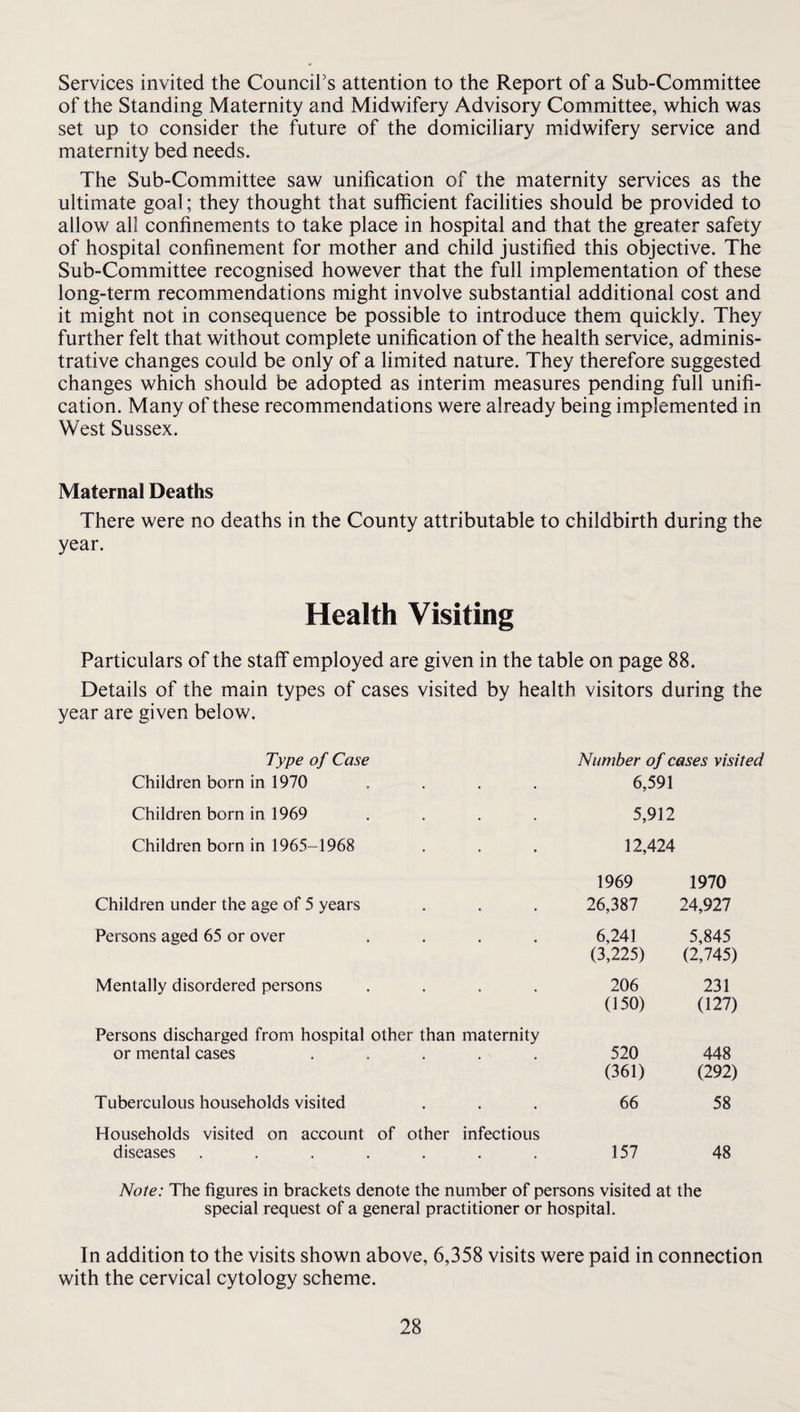 Services invited the CounciFs attention to the Report of a Sub-Committee of the Standing Maternity and Midwifery Advisory Committee, which was set up to consider the future of the domiciliary midwifery service and maternity bed needs. The Sub-Committee saw unification of the maternity services as the ultimate goal; they thought that sufficient facilities should be provided to allow all confinements to take place in hospital and that the greater safety of hospital confinement for mother and child justified this objective. The Sub-Committee recognised however that the full implementation of these long-term recommendations might involve substantial additional cost and it might not in consequence be possible to introduce them quickly. They further felt that without complete unification of the health service, adminis¬ trative changes could be only of a limited nature. They therefore suggested changes which should be adopted as interim measures pending full unifi¬ cation. Many of these recommendations were already being implemented in West Sussex. Maternal Deaths There were no deaths in the County attributable to childbirth during the year. Health Visiting Particulars of the staff employed are given in the table on page 88. Details of the main types of cases visited by health visitors during the year are given below. Type of Case Children born in 1970 .... Number of cases visited 6,591 Children born in 1969 .... 5,912 Children born in 1965-1968 12,424 Children under the age of 5 years 1969 26,387 1970 24,927 Persons aged 65 or over .... 6,241 (3,225) 5,845 (2,745) Mentally disordered persons .... 206 (150) 231 (127) Persons discharged from hospital other than maternity or mental cases ..... 520 (361) 448 (292) Tuberculous households visited 66 58 Households visited on account of other infectious diseases ....... 157 48 Note: The figures in brackets denote the number of persons visited at the special request of a general practitioner or hospital. In addition to the visits shown above, 6,358 visits were paid in connection with the cervical cytology scheme.