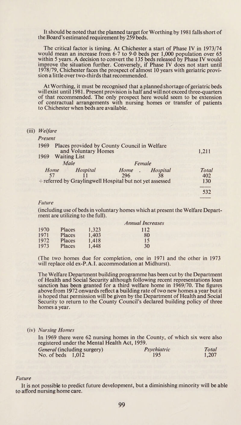 It should be noted that the planned target for Worthing by 1981 falls short of the Board’s estimated requirement by 259 beds. The critical factor is timing. At Chichester a start of Phase IV in 1973/74 would mean an increase from 6-7 to 9 0 beds per 1,000 population over 65 within 5 years. A decision to convert the 135 beds released by Phase IV would improve the situation further. Conversely, if Phase IV does not start until 1978/79, Chichester faces the prospect of almost 10 years with geriatric provi¬ sion a little over two-thirds that recommended. At Worthing, it must be recognised that a planned shortage of geriatric beds will exist until 1981. Present provision is half and will not exceed three-quarters of that recommended. The only prospect here would seem to be extension of contractual arrangements with nursing homes or transfer of patients to Chichester when beds are available. (iii) Welfare Present 1969 Places provided by County Council in Welfare and Voluntary Homes 1,211 1969 Waiting List Male Female Home Hospital Home . Hospital Total 57 11 296 38 402 +referred by Graylingwell Hospital but not yet assessed 130 532 Future (including use of beds in voluntary homes which at present the Welfare Depart- ment are utilizing to the full). Annual Inc\ 1970 Places 1,323 112 1971 Places 1,403 80 1972 Places 1,418 15 1973 Places 1,448 30 (The two homes due for completion, one in 1971 and the other in 1973 will replace old ex-P.A.I. accommodation at Midhurst). The Welfare Department building programme has been cut by the Department of Health and Social Security although following recent representations loan sanction has been granted for a third welfare home in 1969/70. The figures above from 1972 onwards reflect a building rate of two new homes a year but it is hoped that permission will be given by the Department of Health and Social Security to return to the County Council’s declared building policy of three homes a year. (iv) Nursing Homes In 1969 there were 62 nursing homes in the County, of which six were also registered under the Mental Health Act, 1959. General (including surgery) Psychiatric Total No. of beds 1,012 195 1,207 Future It is not possible to predict future development, but a diminishing minority will be able to afford nursing home care.