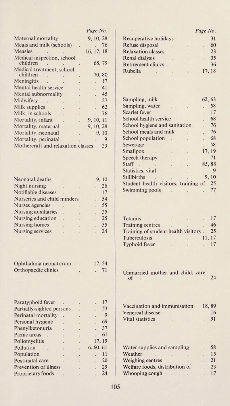 Maternal mortality Page No. 9, 10, 28 Meals and milk (schools) . 76 Measles 16, 17, 18 Medical inspection, school children 68, 79 Medical treatment, school children 70, 80 Meningitis . 17 Mental health service . 41 Mental subnormality . 45 Midwifery . 27 Milk supplies . 62 Milk, in schools . 76 Mortality, infant 9, 10, 11 Mortality, maternal 9, 10, 28 Mortality, neonatal 9, 10 Mortality, perinatal . 9 Mothercraft and relaxation classes 23 Neonatal deaths 9, 10 Night nursing . 26 Notifiable diseases . . 17 Nurseries and child minders . 54 Nurses agencies . 55 Nursing auxiliaries . . 25 Nursing education . . 25 Nursing homes . 55 Nursing services . 24 Ophthalmia neonatorum 17, 54 Orthopaedic clinics . 71 Paratyphoid fever . 17 Partially-sighted persons . 53 Perinatal mortality . . 9 Personal hygiene . 69 Phenylketonuria . 37 Picnic areas . . 61 Poliomyelitis 17,19 Pollution 6. 60, 61 Population . 11 Post-natal care . 20 Prevention of illness . 29 Proprietary foods . 24 Recuperative holidays Page No. . 31 Refuse disposal . 60 Relaxation classes . 23 Renal dialysis . 35 Retirement clinics . 36 Rubella 17,18 Sampling, milk 62, 63 Sampling, water . 58 Scarlet fever . 17 School health service . 68 School hygiene and sanitation . 76 School meals and milk . 76 School population . . 68 Sewerage . 58 Smallpox 17, 19 Speech therapy . 71 Staff .... 85, 88 Statistics, vital . 9 Stillbirths 9, 10 Student health visitors, training of 25 Swimming pools . 77 Tetanus . . . .17 Training centres . . .46 Training of student health visitors . 25 Tuberculosis . . . 11, 17 Typhoid fever . . .17 Unmarried mother and child, care of . . . .24 Vaccination and immunisation 18, 89 Venereal disease . . .16 Vital statistics . . .91 Water supplies and sampling . 58 Weather . . . .15 Weighing centres . . .21 Welfare foods, distribution of . 23 Whooping cough . . .17