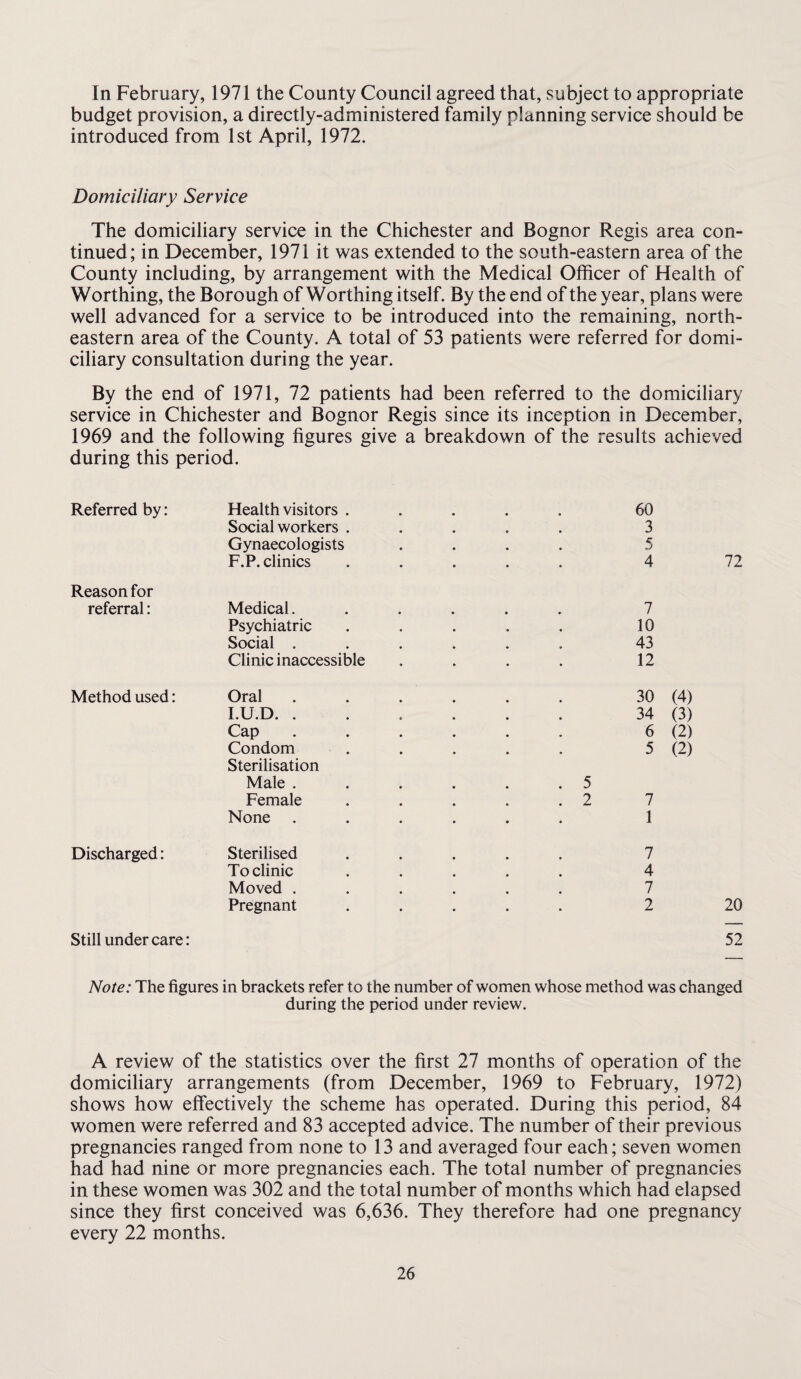 In February, 1971 the County Council agreed that, subject to appropriate budget provision, a directly-administered family planning service should be introduced from 1st April, 1972. Domiciliary Service The domiciliary service in the Chichester and Bognor Regis area con¬ tinued; in December, 1971 it was extended to the south-eastern area of the County including, by arrangement with the Medical Officer of Health of Worthing, the Borough of Worthing itself. By the end of the year, plans were well advanced for a service to be introduced into the remaining, north¬ eastern area of the County. A total of 53 patients were referred for domi¬ ciliary consultation during the year. By the end of 1971, 72 patients had been referred to the domiciliary service in Chichester and Bognor Regis since its inception in December, 1969 and the following figures give a breakdown of the results achieved during this period. Referred by: Reason for referral: Health visitors . Social workers . Gynaecologists F.P. clinics Medical. Psychiatric Social . Clinic inaccessible 60 3 5 4 72 7 10 43 12 Method used: Oral I.U.D. . Cap Condom Sterilisation Male . Female None 30 (4) 34 (3) 6 (2) 5 (2) 5 2 7 1 Discharged: Sterilised To clinic Moved . Pregnant 7 4 7 2 20 Still under care: 52 Note: The figures in brackets refer to the number of women whose method was changed during the period under review. A review of the statistics over the first 27 months of operation of the domiciliary arrangements (from December, 1969 to February, 1972) shows how effectively the scheme has operated. During this period, 84 women were referred and 83 accepted advice. The number of their previous pregnancies ranged from none to 13 and averaged four each; seven women had had nine or more pregnancies each. The total number of pregnancies in these women was 302 and the total number of months which had elapsed since they first conceived was 6,636. They therefore had one pregnancy every 22 months.