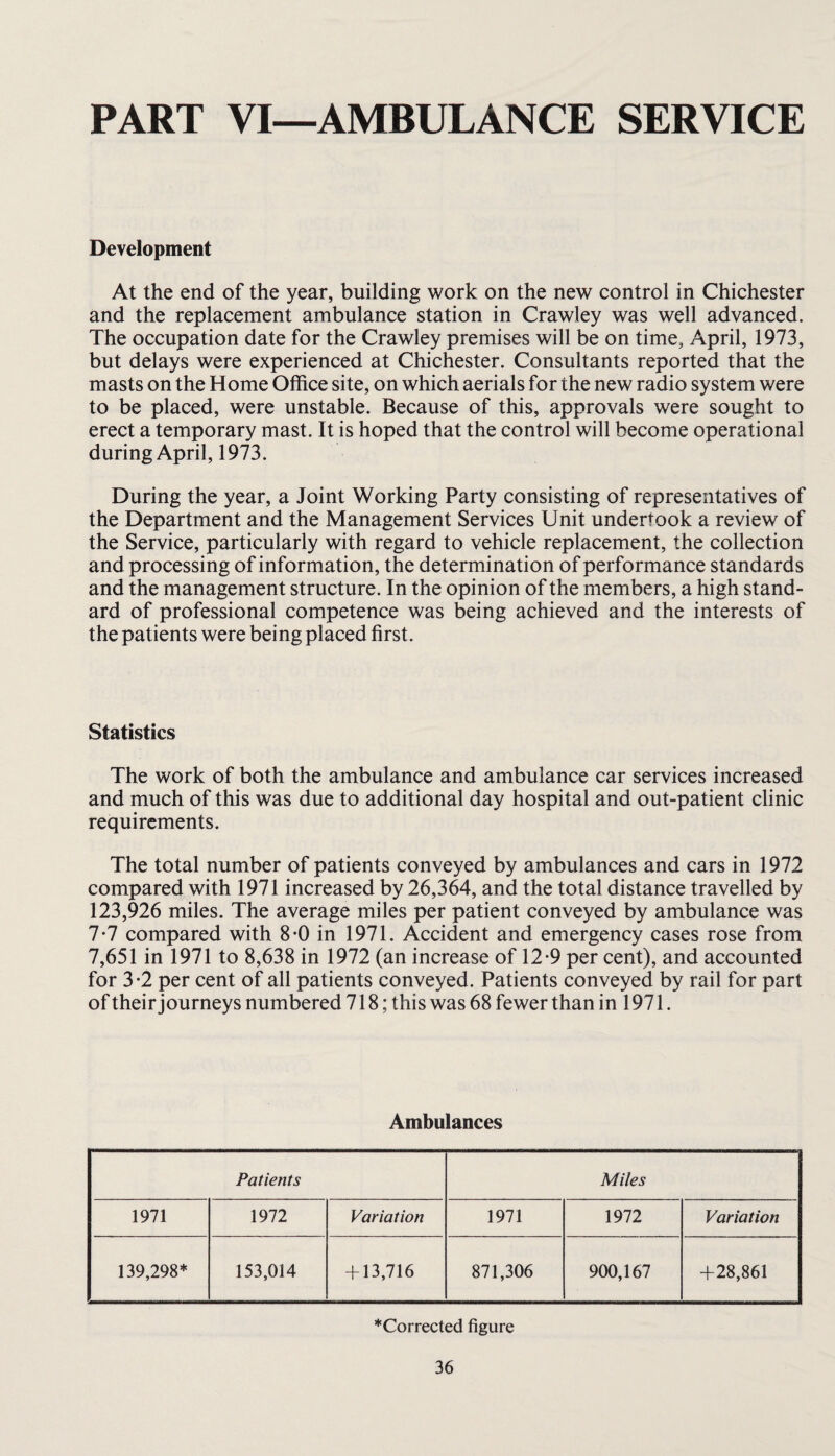 PART VI—AMBULANCE SERVICE Development At the end of the year, building work on the new control in Chichester and the replacement ambulance station in Crawley was well advanced. The occupation date for the Crawley premises will be on time, April, 1973, but delays were experienced at Chichester. Consultants reported that the masts on the Home Office site, on which aerials for the new radio system were to be placed, were unstable. Because of this, approvals were sought to erect a temporary mast. It is hoped that the control will become operational during April, 1973. During the year, a Joint Working Party consisting of representatives of the Department and the Management Services Unit undertook a review of the Service, particularly with regard to vehicle replacement, the collection and processing of information, the determination of performance standards and the management structure. In the opinion of the members, a high stand¬ ard of professional competence was being achieved and the interests of the patients were being placed first. Statistics The work of both the ambulance and ambulance car services increased and much of this was due to additional day hospital and out-patient clinic requirements. The total number of patients conveyed by ambulances and cars in 1972 compared with 1971 increased by 26,364, and the total distance travelled by 123,926 miles. The average miles per patient conveyed by ambulance was 7-7 compared with 8-0 in 1971. Accident and emergency cases rose from 7,651 in 1971 to 8,638 in 1972 (an increase of 12-9 per cent), and accounted for 3-2 per cent of all patients conveyed. Patients conveyed by rail for part of their journeys numbered 718; this was 68 fewer than in 1971. Ambulances Patients Miles 1971 1972 Variation 1971 1972 Variation 139,298* 153,014 + 13,716 871,306 900,167 +28,861 “Corrected figure