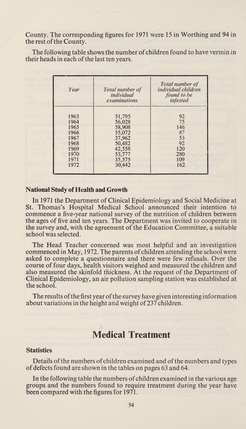 County. The corresponding figures for 1971 were 15 in Worthing and 94 in the rest of the County. The following table shows the number of children found to have vermin in their heads in each of the last ten years. Year Total number of individual examinations Total number of individual children found to be infested 1963 51,795 92 1964 56,028 75 1965 58,908 146 1966 55,072 87 1967 37,962 53 1968 50,482 92 1969 42,558 120 1970 53,777 280 1971 35,575 109 1972 30,442 162 National Study of Health and Growth In 1971 the Department of Clinical Epidemiology and Social Medicine at St. Thomas’s Hospital Medical School announced their intention to commence a five-year national survey of the nutrition of children between the ages of five and ten years. The Department was invited to cooperate in the survey and, with the agreement of the Education Committee, a suitable school was selected. The Head Teacher concerned was most helpful and an investigation commenced in May, 1972. The parents of children attending the school were asked to complete a questionnaire and there were few refusals. Over the course of four days, health visitors weighed and measured the children and also measured the skinfold thickness. At the request of the Department of Clinical Epidemiology, an air pollution sampling station was established at the school. The results of the first year of the survey have given interesting information about variations in the height and weight of 237 children. Medical Treatment Statistics Details of the numbers of children exam ined and of the numbers and types of defects found are shown in the tables on pages 63 and 64. In the following table the numbers of children examined in the various age groups and the numbers found to require treatment during the year have been compared with the figures for 1971.