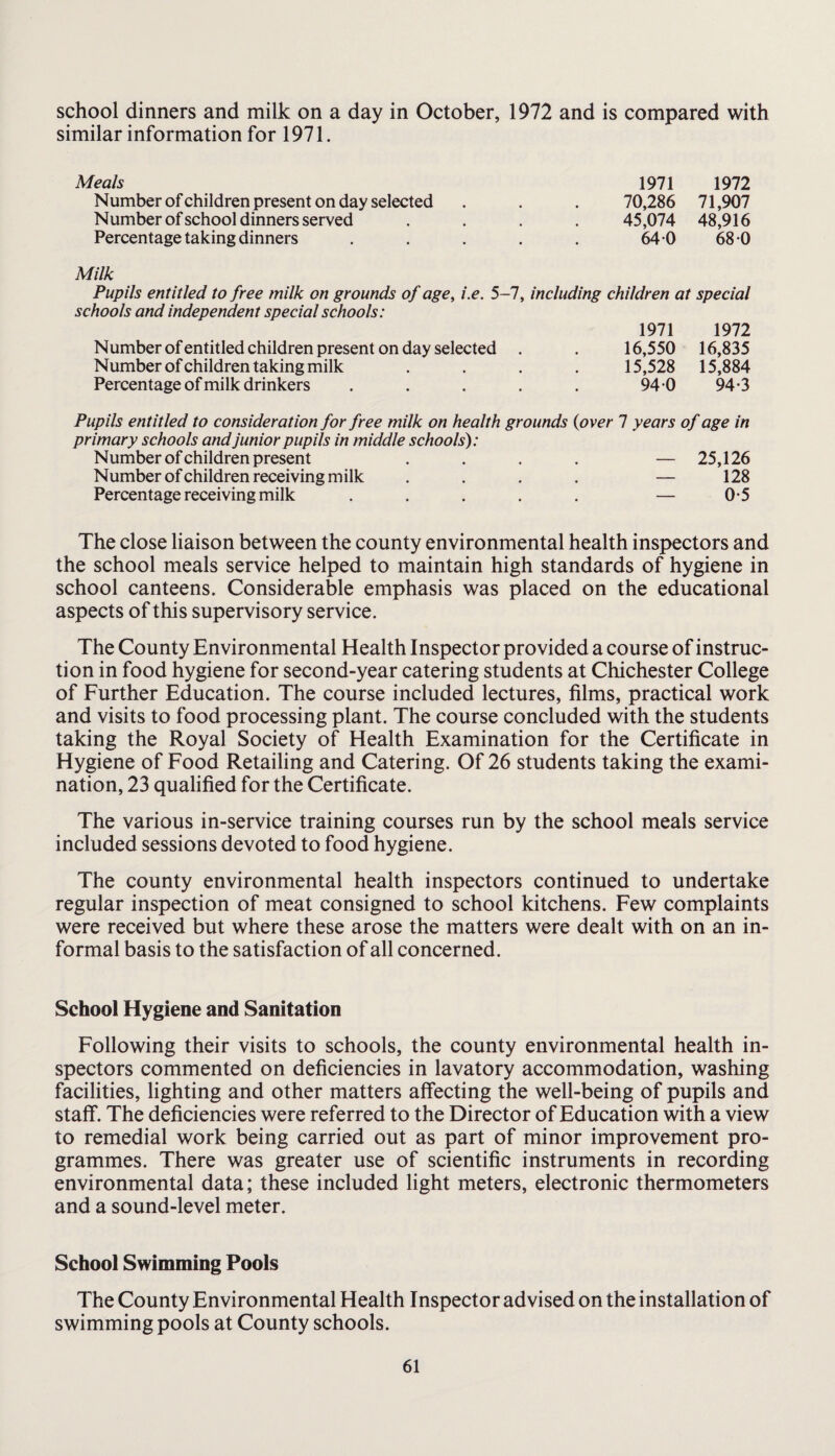 school dinners and milk on a day in October, 1972 and is compared with similar information for 1971. Meals 1971 1972 Number of children present on day selected . . . 70,286 71,907 Number of school dinners served .... 45,074 48,916 Percentage taking dinners . . . . . 64 0 68 0 Milk Pupils entitled to free milk on grounds of age, i.e. 5-7, including children at special schools and independent special schools: 1971 1972 Number of entitled children present on day selected . . 16,550 16,835 Number of children taking milk .... 15,528 15,884 Percentage of milk drinkers ..... 94-0 94-3 Pupils entitled to consideration for free milk on health grounds (over 7 years of age in primary schools and junior pupils in middle schools): Number of children present .... — 25,126 Number of children receiving milk . . . . — 128 Percentage receiving milk ..... — 0-5 The close liaison between the county environmental health inspectors and the school meals service helped to maintain high standards of hygiene in school canteens. Considerable emphasis was placed on the educational aspects of this supervisory service. The County Environmental Health Inspector provided a course of instruc¬ tion in food hygiene for second-year catering students at Chichester College of Further Education. The course included lectures, films, practical work and visits to food processing plant. The course concluded with the students taking the Royal Society of Health Examination for the Certificate in Hygiene of Food Retailing and Catering. Of 26 students taking the exami¬ nation, 23 qualified for the Certificate. The various in-service training courses run by the school meals service included sessions devoted to food hygiene. The county environmental health inspectors continued to undertake regular inspection of meat consigned to school kitchens. Few complaints were received but where these arose the matters were dealt with on an in¬ formal basis to the satisfaction of all concerned. School Hygiene and Sanitation Following their visits to schools, the county environmental health in¬ spectors commented on deficiencies in lavatory accommodation, washing facilities, lighting and other matters affecting the well-being of pupils and staff. The deficiencies were referred to the Director of Education with a view to remedial work being carried out as part of minor improvement pro¬ grammes. There was greater use of scientific instruments in recording environmental data; these included light meters, electronic thermometers and a sound-level meter. School Swimming Pools The County Environmental Health Inspector advised on the installation of swimming pools at County schools.