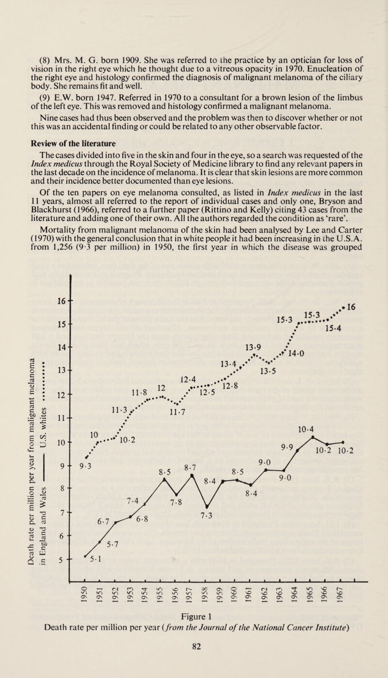 (8) Mrs. M. G. born 1909. She was referred to the practice by an optician for loss of vision in the right eye which he thought due to a vitreous opacity in 1970. Enucleation of the right eye and histology confirmed the diagnosis of malignant melanoma of the ciliary body. She remains fit and well. (9) E.W. born 1947. Referred in 1970 to a consultant for a brown lesion of the limbus of the left eye. This was removed and histology confirmed a malignant melanoma. Nine cases had thus been observed and the problem was then to discover whether or not this was an accidental finding or could be related to any other observable factor. Review of the literature The cases divided into five in the skin and four in the eye, so a search was requested of the Index medicus through the Royal Society of Medicine library to find any relevant papers in the last decade on the incidence of melanoma. It is clear that skin lesions are more common and their incidence better documented than eye lesions. Of the ten papers on eye melanoma consulted, as listed in Index medicus in the last 11 years, almost all referred to the report of individual cases and only one, Bryson and Blackhurst (1966), referred to a further paper (Rittino and Kelly) citing 43 cases from the literature and adding one of their own. All the authors regarded the condition as ‘rare’. Mortality from malignant melanoma of the skin had been analysed by Lee and Carter (1970) with the general conclusion that in white people it had been increasing in the U.S.A. from 1,256 (9-3 per million) in 1950, the first year in which the disease was grouped Figure 1 Death rate per million per year ( from the Journal of the National Cancer Institute)