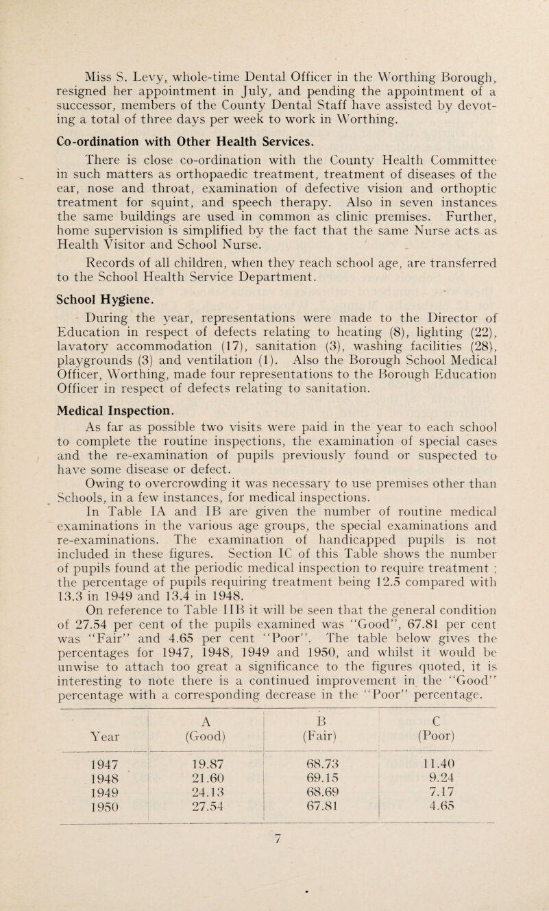 Miss S. Levy, whole-time Dental Officer in the Worthing Borough, resigned her appointment in July, and pending the appointment of a successor, members of the County Dental Staff have assisted by devot¬ ing a total of three days per week to work in Worthing. Co-ordination with Other Health Services. There is close co-ordination with the County Health Committee in such matters as orthopaedic treatment, treatment of diseases of the ear, nose and throat, examination of defective vision and orthoptic treatment for squint, and speech therapy. Also in seven instances the same buildings are used in common as clinic premises. Further, home supervision is simplified by the fact that the same Nurse acts as Health Visitor and School Nurse. Records of all children, when they reach school age, are transferred to the School Health Service Department. School Hygiene. During the year, representations were made to the Director of Education in respect of defects relating to heating (8), lighting (22), lavatory accommodation (17), sanitation (3), washing facilities (28), playgrounds (3) and ventilation (1). Also the Borough School Medical Officer, Worthing, made four representations to the Borough Education Officer in respect of defects relating to sanitation. Medical Inspection. As far as possible two visits were paid in the year to each school to complete the routine inspections, the examination of special cases and the re-examination of pupils previously found or suspected to have some disease or defect. Owing to overcrowding it was necessary to use premises other than Schools, in a few instances, for medical inspections. In Table IA and IB are given the number of routine medical examinations in the various age groups, the special examinations and re-examinations. The examination of handicapped pupils is not included in these figures. Section IC of this Table shows the number of pupils found at the periodic medical inspection to require treatment ; the percentage of pupils requiring treatment being 12.5 compared with 13.3 in 1949 and 13.4 in 1948. On reference to Table IIB it will be seen that the general condition of 27.54 per cent of the pupils examined was “Good”, 67.81 per cent was “Fair” and 4.65 per cent “Poor”. The table below gives the percentages for 1947, 1948, 1949 and 1950, and whilst it would be unwise to attach too great a significance to the figures quoted, it is interesting to note there is a continued improvement in the “Good” percentage with a corresponding decrease in the “Poor” percentage. A B C Year (Good) (Fair) (Poor) 1947 19.87 68.73 11.40 1948 21.60 69.15 9.24 1949 24.13 68.69 7.17 1950 27.54 67.81 4.65