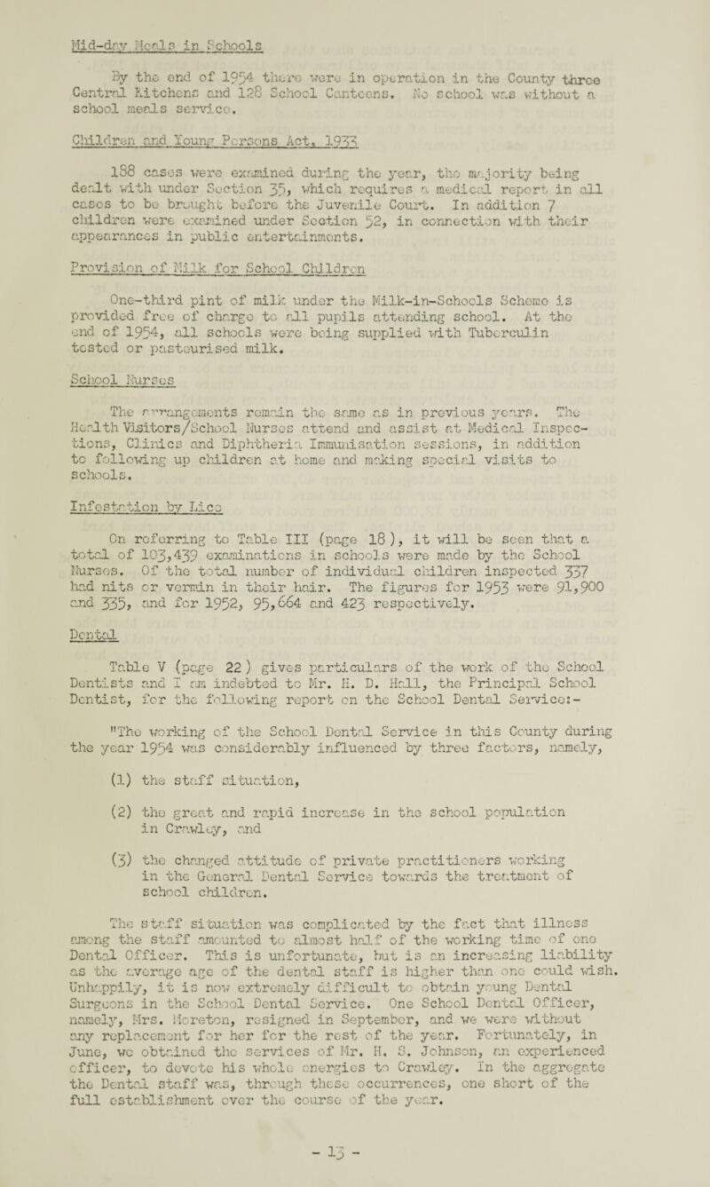 Mid-dry Heals in Schools By the end of 1954 there were in operation in the County three Central Kitchens and 128 School Canteens. No school was without a school meals service. Children and Young Persons Act, 19'57 lS8 cases were examined during the year, the majority tk-ing dealt with under Section 35* which requires a medical report, in all cases to be brought before the Juvenile Court. In addition 7 children were examined under Section 52, in connection with their appearances in public entertainments. Provision of Milk for School Children One-third pint of milk under the Milk-in-Schools Scheme is provided free of charge to all pupj.ls attending school. At the end of 1954, all schools were being supplied with Tuberculin tested or pasteurised milk. School Mursos The rrrangoments remain the same as in previous years. The Health Visitors/School Nurses attend and assist at Medical Inspec¬ tions, Clinics and Diphtheria Immunisation sessions, in addition to following up children at home and making special visits to schools. Infestation by Lice On referring to Table III (page 18 ) * it will be seen that a. total of 103?439 examinations in schools were made by the School Nurses. Of the total number of individual children inspected 337 had nits or vermin in their hair. The figures for 1953 were 91*900 and 335* and for 1952* 95*664 and 423 respectively. Dental Table V (page 22 ) gives particulars of the work of the School Dentists and I am indebted to Mr. H. D. Hall, the Principal School Dentist, for the following report on the School Dental Service:- The working of the School Dental Service in this County during the year 1954 was considerably influenced by three factors, namely, (1) the staff situation, (2) the great and rapid increase in the school population in Crawley, and (3) the changed attitude of private practitioners working in the General Dental Service towards the treatment of school children. The staff situation was complicated by the fact that illness among the staff amounted to almost half of the working time of ono Dental Officer. This is unfortunate, but is an increasing liability as the average age of the dental staff is higher than one could wish. Unhappily, it is now extremely difficult to obtain young Dental Surgeons in the School Dental Service. One School Dental Officer, namely, Mrs. iioreton, resigned in September, and we were without any replacement for her for the rest of the year. Fortunately, in- June, wc obtained the services of Mr. H. S. Johnson, an experienced officer, to devote his whole energies to Crawley. In the aggregate the Dented, staff was, through these occurrences, one short of the full establishment over the course of the year.