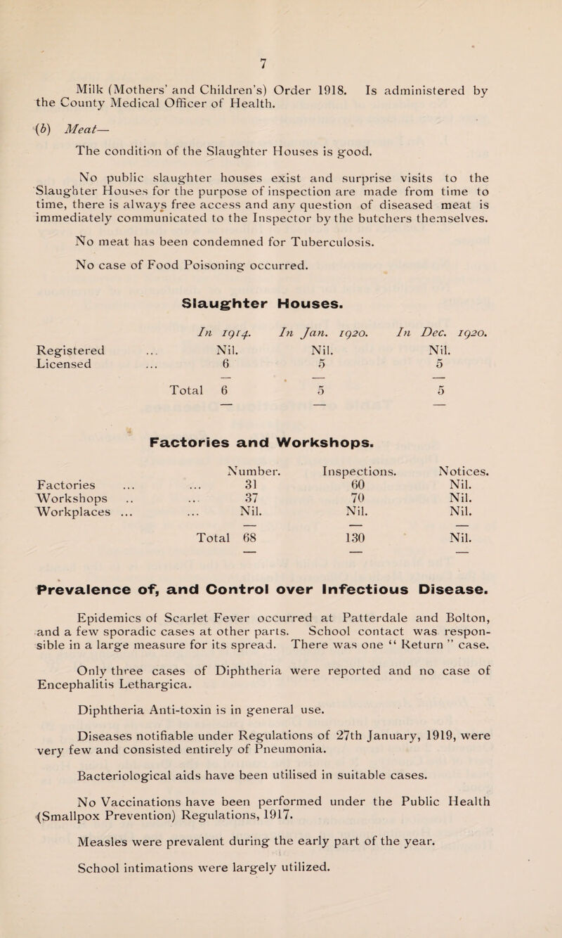 Milk (Mothers’ and Children’s) Order 1918. Is administered by the County Medical Officer of Health. (6) Meat— The condition of the Slaughter Houses is good. No public slaughter houses exist and surprise visits to the Slaughter Houses for the purpose of inspection are made from time to time, there is always free access and any question of diseased meat is immediately communicated to the Inspector by the butchers themselves. No meat has been condemned for Tuberculosis. No case of Food Poisoning occurred. Slaughter Houses. In igig. In Jan. IQ20. In Dec. ig20. Registered Nil. Nil. Nil. Licensed 6 5 5 Total 6 5 5 Factories and Workshops. Numbe r. Inspections. Notices. Factories 31 60 Nil. Workshops 37 70 Nil. Workplaces .. Nil. Nil. Nil. Total 68 130 Nil. Prevalence of, and Control over Infectious Disease. Epidemics of Scarlet Fever occurred at Patterdale and Bolton, and a few sporadic cases at other parts. School contact was respon¬ sible in a large measure for its spread. There was one “ Return ” case. Only three cases of Diphtheria were reported and no case of Encephalitis Lethargica. Diphtheria Anti-toxin is in general use. Diseases notifiable under Regulations of 27th January, 1919, were very few and consisted entirely of Pneumonia. Bacteriological aids have been utilised in suitable cases. No Vaccinations have been performed under the Public Health (Smallpox Prevention) Regulations, 1917. Measles were prevalent during the early part of the year. School intimations were largely utilized.