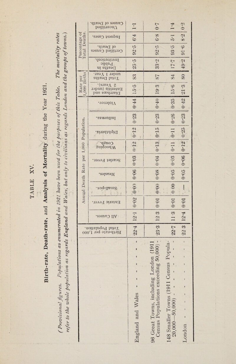 Birth-rate, Death-rate, and Analysis of Mortality during the Year 1921. to a s IS ''S* '•O 5s. <43 S £ to £ tu -to sy V <5 to tjj to <C <13 ►sT» K Q <13 to Ca is. «* * *S» * <N» * *S> >o K -v> <13 b ^ to <3 So -<3 oo <13 Sf to « S o Oi ^ « ^ * Hi t< ^ 8 cs f-O bn >a TS> •>4 to *T> cs <s §p O TS. • <s CO Q r»i ts4 <s >OJ s to •«o >o3 fol Co toj o ►8 *^i 3^» i H* O ssi • to* So *s* O £ Ssi O Jo V Do K o- b£ 03 rt u -to Q Cl M o _ £p H tH a <D Q c ©J •iUt3aa jo sasni33 r-H I- HH Cl poijpiooufj rH © © 00 Cl cc cb 1£0 QO •qj^sa jo *P lo 1C © SaSUT33 p9TipJ93 Cl Cl CO r-H 03 © © © •sno];n;psui >o Cl t'' Cl oiiqnii »b CO 1>* © ui sq;B9Q Cl CO •JB9^ j jgpun cc 1> © Sq;T39Q P3JOX GO 00 00 OO ' ’(SJT39A 2 o CO © co japun) spuajug ic 6s lb dn pire tjaoqjjtJiQ r—1 rH Cl 0 to Cl *90U9JCty\ Tf 00 o © © © CO CO © CO • 13209111101 Cl Cl p Cl o C3 © © Cl o >c •EiJoqjqdiQ •——i r-H r-H Cl ° © © © •qgnoo Cl co' rH Cl SuidooqAV rH r-H rH 4 rH ° © © © CO CO © •J9A9X 59JIBOS p © © © - © © CO oo >c ic 'S9JSB9 J,\[ p © © o © o © © •XOd-JJBXUg; r-. © 1 © © © 1 ;° Q © *■ i Cl rH rH •H ’I9A9X 0TJ9JUJJ p © © © © © © © rH CO CO •sosnBX nV Cl Cl _l Cl r-H rH rH m 0 P fl cS <d G a3 r-H bjO fl w 03 o tH 0> —'©__ g© 'S g> o.S g>8 ■I S 0 m r-H <H o » 2 -2 •>-' +j in £ fi P £ Ph O ° H ^ i) in 0 S u d °Q co 03 aJ r-H P Ph O dn in 0 in 0 03 o 03 in > ° > © H°- ^ o jo > c 0 f—~H J 'd O Sg r^o 00 CO Sf •uoiiBpidoj ibjox CO r- CO OOOd -iod 9iBi-q;jia Cl Cl CO Cl Cl Cl Cl Cl o TO C o hd