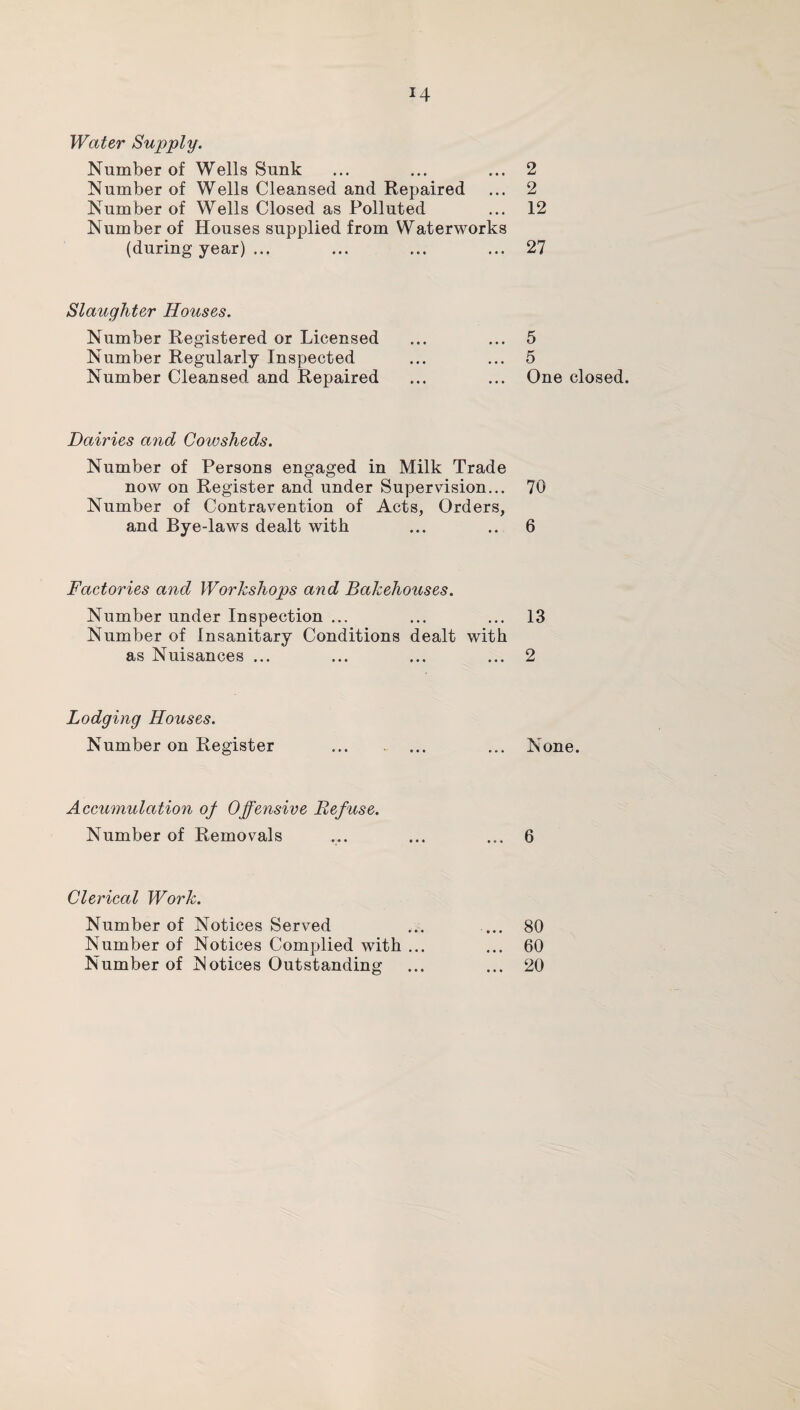 Water Supply. Number of Wells Sunk ... ... ... 2 Number of Wells Cleansed and Repaired ... 2 Number of Wells Closed as Polluted ... 12 Number of Houses supplied from Waterworks (during year) ... ... ... ... 27 Slaughter Houses. Number Registered or Licensed ... ... 5 Number Regularly Inspected ... ... 5 Number Cleansed and Repaired ... ... One closed. Dairies and Cowsheds. Number of Persons engaged in Milk Trade now on Register and under Supervision... 70 Number of Contravention of Acts, Orders, and Bye-laws dealt with ... .. 6 Factories and Workshops and Bakehouses. Number under Inspection ... ... ... 13 Number of Insanitary Conditions dealt with as Nuisances ... ... ... ... 2 Lodging Houses. Number on Register . ... None. Accumulation of Offe^nsive Refuse. Number of Removals ... ... ... 6 Clerical Work. Number of Notices Served ... ... 80 Number of Notices Complied with ... ... 60 Number of Notices Outstanding ... ... 20