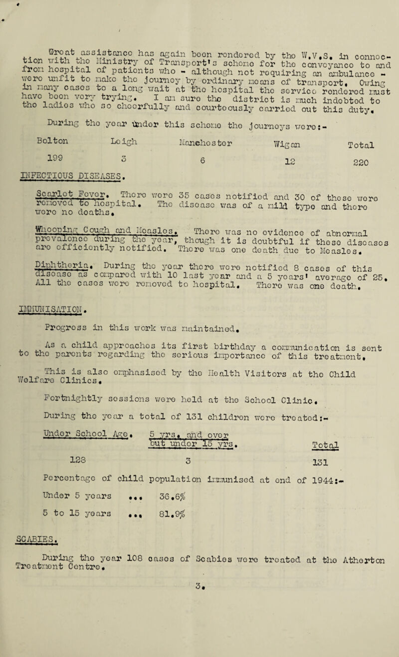 4 ©re at tion with from hospital were unfit to in many cases havo boon ver- assistance has the Ministry of again been rendered by tho W,V#S# in connoc- - Transport* s schono for the conveyance to and ox patients who - although not requiring an ambulance - make the journey by ordinary moans of transport* Owin to a^long wait at the hospital the service rendered nu ryrng. I am sure tho district is much indebted to tho ladios who so cheerfully and courteously carried out this duty, During tho year under tlil3 scheme the journeys were:— Bolton Lc igh Maneho s to r Wigan Total 199 3 6 12 220 INFECTIOUS PISEASES. ScMOctFoyor. .There wore 35 cases notified and 30 of these were removed to hospital. The disease was of a ni3d typo and thoro were no deaths# Whooping Cough and Measles, prevalence during the year, aro efficiently notified. , There was no evidence of abnormal though it is doubtful if these disease There was one death due to Measles# s .diphtheria# During the year there were notified 8 cases of this disease as compared with 10 last year and a 5 yoars* average of 25* All the cases were removed to hospital# There was one death# IMMUNISATION. Progress in this work was maintained. As a child approaches its first birthday a communication is sent to the parents regarding the serious importance of tills treatment. This is also emphasised by tho Health Visitors at the Child Welfare Clinics# Fortnightly sessions were held at the School Clinic# During the year a total of 131 children were treated Under School Age > 5 yrs« and over Wt under 15 yrs. Total 123 3 131 Percentage of child population immunised at end of 1944:- Under 5 yoars **, 36#6% 5 to 15 years *#, 81.9$ SCABIES, During the year 108 cases of Scabies wore treated at tho Atherton Treatment Centre# ca Cl