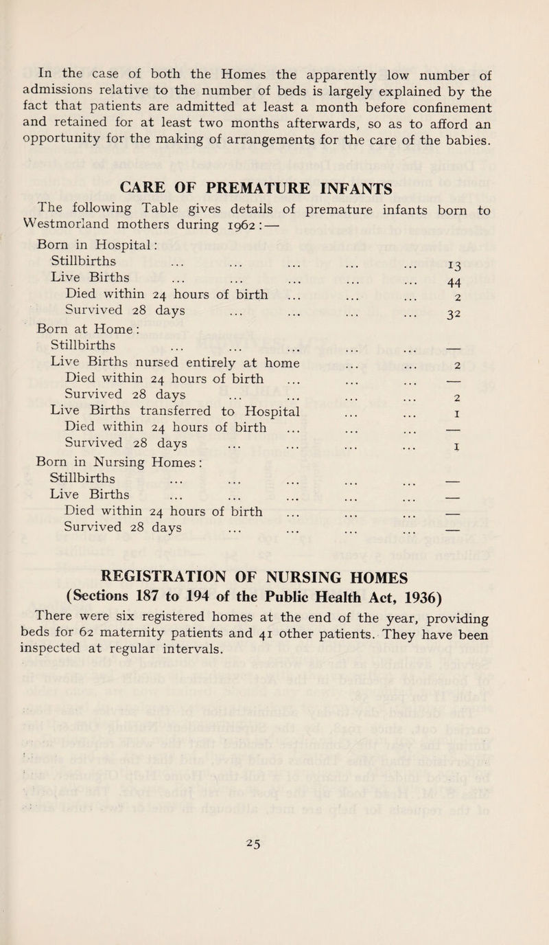 In the case of both the Homes the apparently low number of admissions relative to the number of beds is largely explained by the fact that patients are admitted at least a month before confinement and retained for at least two months afterwards, so as to afford an opportunity for the making of arrangements for the care of the babies. CARE OF PREMATURE INFANTS The following Table gives details of Westmorland mothers during 1962: — Born in Hospital: Stillbirths Live Births Died within 24 hours of birth Survived 28 days Born at Home : Stillbirths Live Births nursed entirely at home Died within 24 hours of birth Survived 28 days Live Births transferred to Hospita Died within 24 hours of birth Survived 28 days Born in Nursing Homes: Stillbirths Live Births Died within 24 hours of birth Survived 28 days premature infants born to 13 44 2 32 2 2 1 x REGISTRATION OF NURSING HOMES (Sections 187 to 194 of the Public Health Act, 1936) There were six registered homes at the end of the year, providing beds for 62 maternity patients and 41 other patients. They have been inspected at regular intervals.