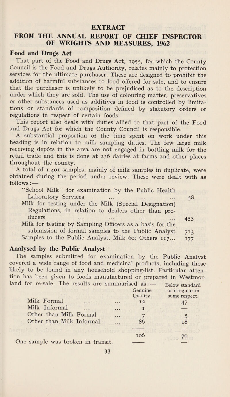 EXTRACT FROM THE ANNUAL REPORT OF CHIEF INSPECTOR OF WEIGHTS AND MEASURES, 1962 Food and Drugs Act That part of the Food and Drugs Act, 1955, for which the County Council is the Food and Drugs Authority, relates mainly to protection services for the ultimate purchaser. These are designed to prohibit the addition of harmful substances to food offered for sale, and to ensure that the purchaser is unlikely to be prejudiced as to the description under which they are sold. The use of colouring matter, preservatives or other substances used as additives in food is controlled by limita¬ tions or standards of composition defined by statutory orders or regulations in respect of certain foods. This report also deals with duties allied to that part of the Food and Drugs Act for which the County Council is responsible. A substantial proportion of the time spent on work under this heading is in relation to milk sampling duties. The few large milk receiving depots in the area are not engaged in bottling milk for the retail trade and this is done at 236 dairies at farms and other places throughout the county. A total of 1,401 samples, mainly of milk samples in duplicate, were obtained during the period under review. These were dealt with as follows: — School Milk” for examination by the Public Health Laboratory Services Milk for testing under the Milk (Special Designation) Regulations, in relation to dealers other than pro¬ ducers Milk for testing by Sampling Officers as a basis for the submission of formal samples to the Public Analyst Samples to the Public Analyst, Milk 60; Others 117... Analysed by the Public Analyst The samples submitted for examination by the Public covered a wide range of food and medicinal products, including those likely to be found in any household shopping-list. Particular atten¬ tion has been given to foods manufactured or prepared in Westmor¬ land for re-sale. The results are summarised as : — Genuine Quality. Milk Formal ... ... 12 Milk Informal ... ... 1 Other than Milk Formal ... 7 Other than Milk Informal ... 86 106 Below standard or irregular in some respect. 47 5 18 70 58 453 7i3 177 Analyst One sample was broken in transit.