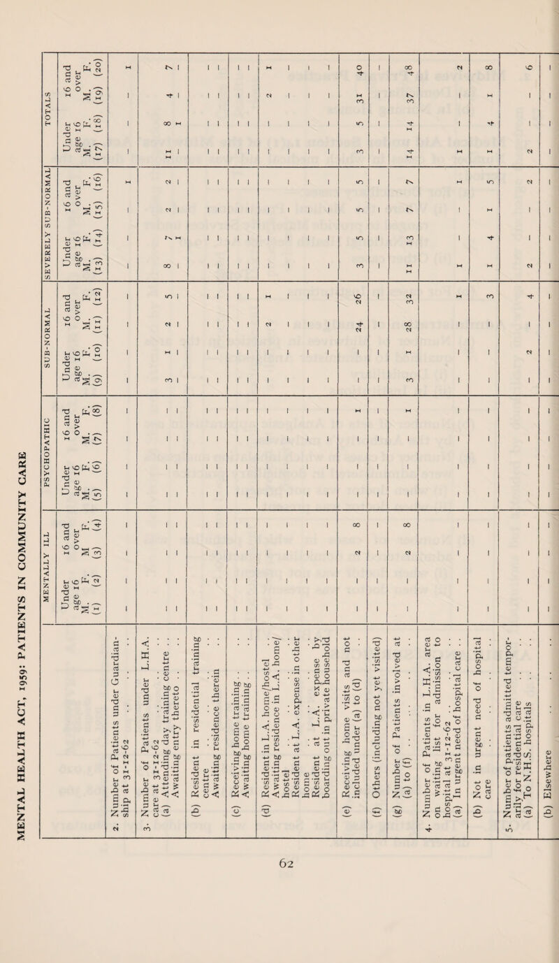 MENTAL HEALTH ACT, 1959: PATIENTS IN COMMUNITY CARE