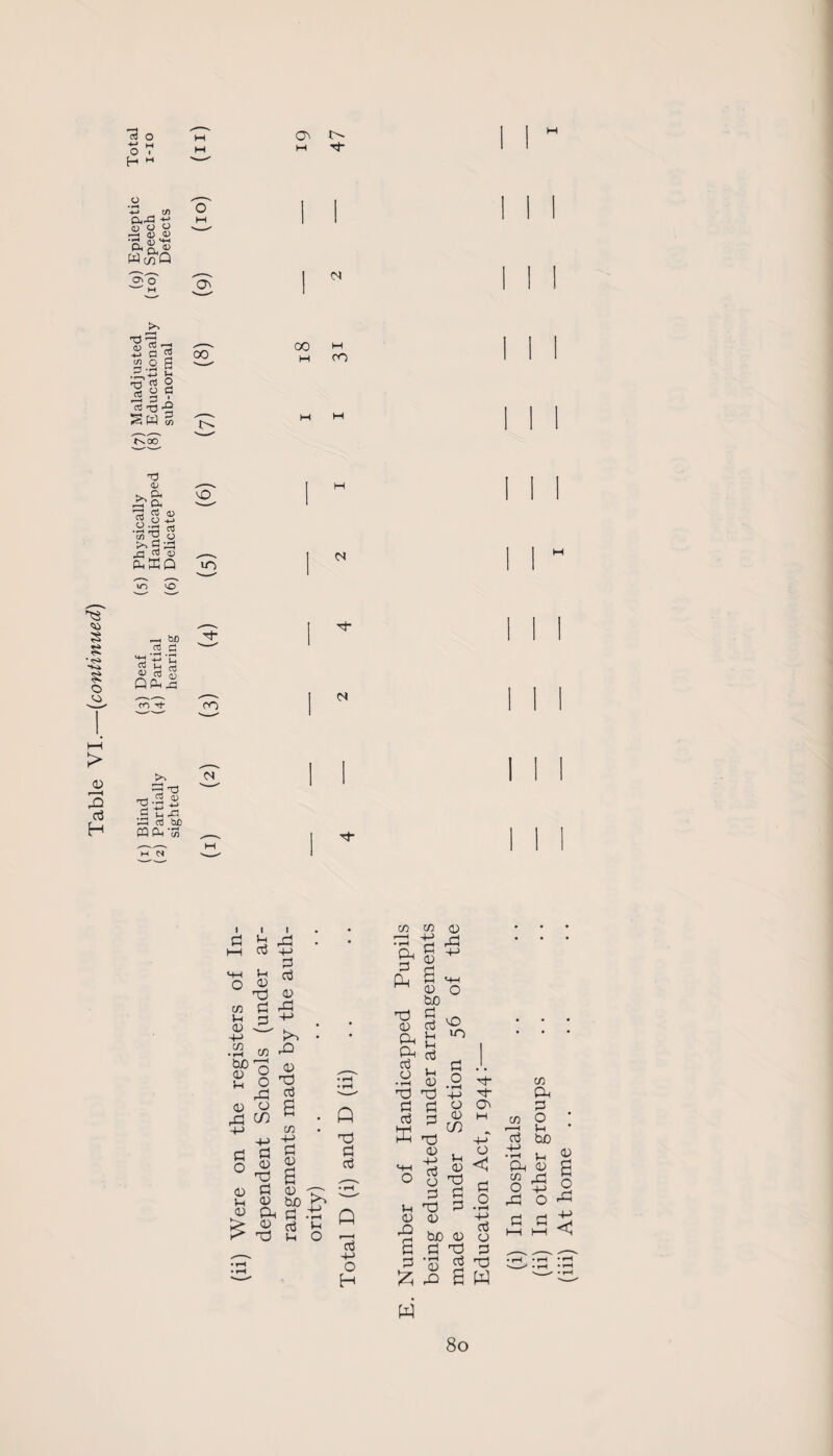 Table VI.—(continued) 73 -♦-» o H M T(- -4-» (J) a? O <-> f—t d) d) ,H O)*4-* W'c^Q <J\ o lu 2 'S -m c 2 a .2 0 .2-,4-» P< O g 2 7« T3 >2 tv S' 00 N 00 H M CO V vP* -G C3 r3 o3 (D cs o -2S n! t/i ^ o rt Co a) £kq o uo <N &D 03 C t: 'G C «S v-i S (3 Ph 43 m -t CO 05 73 T3-2 « S £43 43 03 be PQPh'S m b» G £ A hH CO 4-) G 43 H d o o; Tj 14 co G tn 3 04 d. 4-? CO b/075 <3 04 K*~> rC C4 O ^ co 04 O ^3 G o 04 1-1 4-> g 04 H3) CP d CO +-> a 04 s 04 ^ b/4 « %< G £ h> « 03 £ K* G G o Q d a d Q rd 4-> o H CO • rH Pt d Ph d 04 Cd CO 4-> G 04 04 3d 4-> PH d TO G M-4 04 O bo § vq G G o • rH G d K G 04 3d G £ G 04 d d d G3 £ G d « O ^4 uo d o • yd 4-> o 04 CO H- d- CO d d d T3 04 bX4 04 d d * rH rrt 04 2 3d B o < d o • rH +-> d O d d W CO fd d o G d bo 'd ^ Gn 04 co d O - 04 s d & £ 5 W