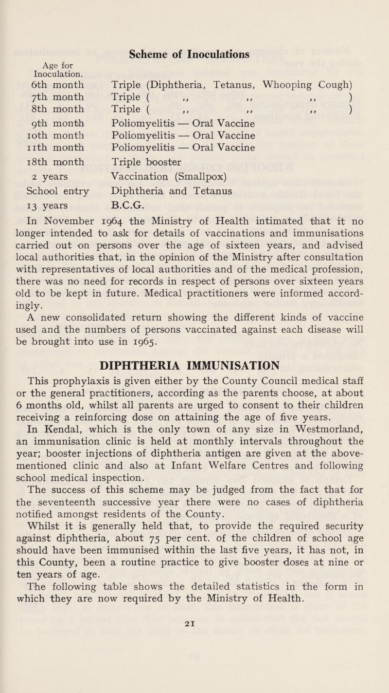 Scheme of Inoculations Age for Inoculation. 6th month 7th month 8th month 9th month 10th month nth month 18th month 2 years School entry 13 years In November 1964 the Ministry of Health intimated that it no longer intended to ask for details of vaccinations and immunisations carried out on persons over the age of sixteen years, and advised local authorities that, in the opinion of the Ministry after consultation with representatives of local authorities and of the medical profession, there was no need for records in respect of persons over sixteen years old to be kept in future. Medical practitioners were informed accord¬ ingly. A new consolidated return showing the different kinds of vaccine used and the numbers of persons vaccinated against each disease will be brought into use in 1965. DIPHTHERIA IMMUNISATION This prophylaxis is given either by the County Council medical staff or the general practitioners, according as the parents choose, at about 6 months old, whilst all parents are urged to consent to their children receiving a reinforcing dose on attaining the age of five years. In Kendal, which is the only town of any size in Westmorland, an immunisation clinic is held at monthly intervals throughout the year; booster injections of diphtheria antigen are given at the above- mentioned clinic and also at Infant Welfare Centres and following school medical inspection. The success of this scheme may be judged from the fact that for the seventeenth successive year there were no cases of diphtheria notified amongst residents of the County. Whilst it is generally held that, to provide the required security against diphtheria, about 75 per cent, of the children of school age should have been immunised within the last five years, it has not, in this County, been a routine practice to give booster doses at nine or ten years of age. The following table shows the detailed statistics in the form in which they are now required by the Ministry of Health. Triple (Diphtheria, Tetanus, Whooping Cough) Triple ( ,, ,, ,, ) Triple ( ,, ,, ,, ) Poliomyelitis — Oral Vaccine Poliomyelitis — Oral Vaccine Poliomyelitis — Oral Vaccine Triple booster Vaccination (Smallpox) Diphtheria and Tetanus B.C.G.