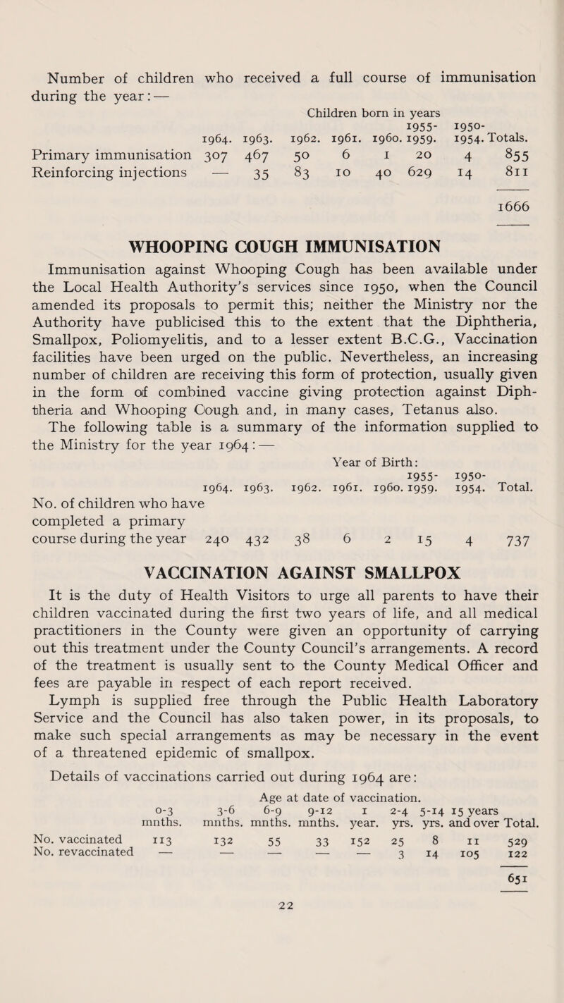 Number of children who received a full course of immunisation during the year: — 1964. 1963. Primary immunisation 307 467 Reinforcing injections — 35 Children born in years 1955- 1962. 1961. i960. 1959. 50 6 1 20 83 10 40 629 1950- 1954. Totals. 4 855 14 811 1666 WHOOPING COUGH IMMUNISATION Immunisation against Whooping Cough has been available under the Local Health Authority’s services since 1950, when the Council amended its proposals to permit this; neither the Ministry nor the Authority have publicised this to the extent that the Diphtheria, Smallpox, Poliomyelitis, and to a lesser extent B.C.G., Vaccination facilities have been urged on the public. Nevertheless, an increasing number of children are receiving this form of protection, usually given in the form of combined vaccine giving protection against Diph¬ theria and Whooping Cough and, in many cases, Tetanus also. The following table is a summary of the information supplied to the Ministry for the year 1964: — Year of Birth: 1955- 1950- 1964. 1963. 1962. 1961. i960. 1959. 1954. Total. No. of children who have completed a primary course during the year 240 432 38 6 2 15 4 737 VACCINATION AGAINST SMALLPOX It is the duty of Health Visitors to urge all parents to have their children vaccinated during the first two years of life, and all medical practitioners in the County were given an opportunity of carrying out this treatment under the County Council’s arrangements. A record of the treatment is usually sent to the County Medical Officer and fees are payable in respect of each report received. Lymph is supplied free through the Public Health Laboratory Service and the Council has also taken power, in its proposals, to make such special arrangements as may be necessary in the event of a threatened epidemic of smallpox. Details of vaccinations carried out during 1964 are: 0-3 mnths. No. vaccinated 113 No. revaccinated — Age at date of vaccination. 3-6 6-9 9-12 1 2-4 5-14 15 years mnths. mnths. mnths. year. yrs. yrs. and over Total. 132 55 33 152 25 8 11 529 — — — — 3 14 105 122 651