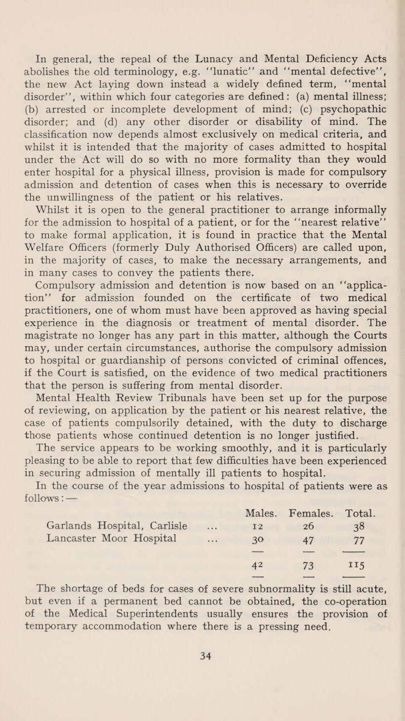 In general, the repeal of the Lunacy and Mental Deficiency Acts abolishes the old terminology, e.g. ‘'lunatic’’ and “mental defective”, the new Act laying down instead a widely defined term, “mental disorder”, within which four categories are defined: (a) mental illness; (b) arrested or incomplete development of mind; (c) psychopathic disorder; and (d) any other disorder or disability of mind. The classification now depends almost exclusively on medical criteria, and whilst it is intended that the majority of cases admitted to hospital under the Act will do so with no more formality than they would enter hospital for a physical illness, provision is made for compulsory admission and detention of cases when this is necessary to override the unwillingness of the patient or his relatives. Whilst it is open to the general practitioner to arrange informally for the admission to hospital of a patient, or for the “nearest relative” to make formal application, it is found in practice that the Mental Welfare Officers (formerly Duly Authorised Officers) are called upon, in the majority of cases, to make the necessary arrangements, and in many cases to convey the patients there. Compulsory admission and detention is now based on an “applica¬ tion” for admission founded on the certificate of two medical practitioners, one of whom must have been approved as having special experience in the diagnosis or treatment of mental disorder. The magistrate no longer has any part in this matter, although the Courts may, under certain circumstances, authorise the compulsory admission to hospital or guardianship of persons convicted of criminal offences, if the Court is satisfied, on the evidence of two medical practitioners that the person is suffering from mental disorder. Mental Health Review Tribunals have been set up for the purpose of reviewing, on application by the patient or his nearest relative, the case of patients compulsorily detained, with the duty to discharge those patients whose continued detention is no longer justified. The service appears to be working smoothly, and it is particularly pleasing to be able to report that few difficulties have been experienced in securing admission of mentally ill patients to hospital. In the course of the year admissions to hospital of patients were as follows: — Males. Females. Total. Garlands Hospital, Carlisle 12 26 38 Lancaster Moor Hospital 30 47 77 42 73 115 The shortage of beds for cases of severe subnormality is still acute, but even if a permanent bed cannot be obtained, the co-operation of the Medical Superintendents usually ensures the provision of temporary accommodation where there is a pressing need.