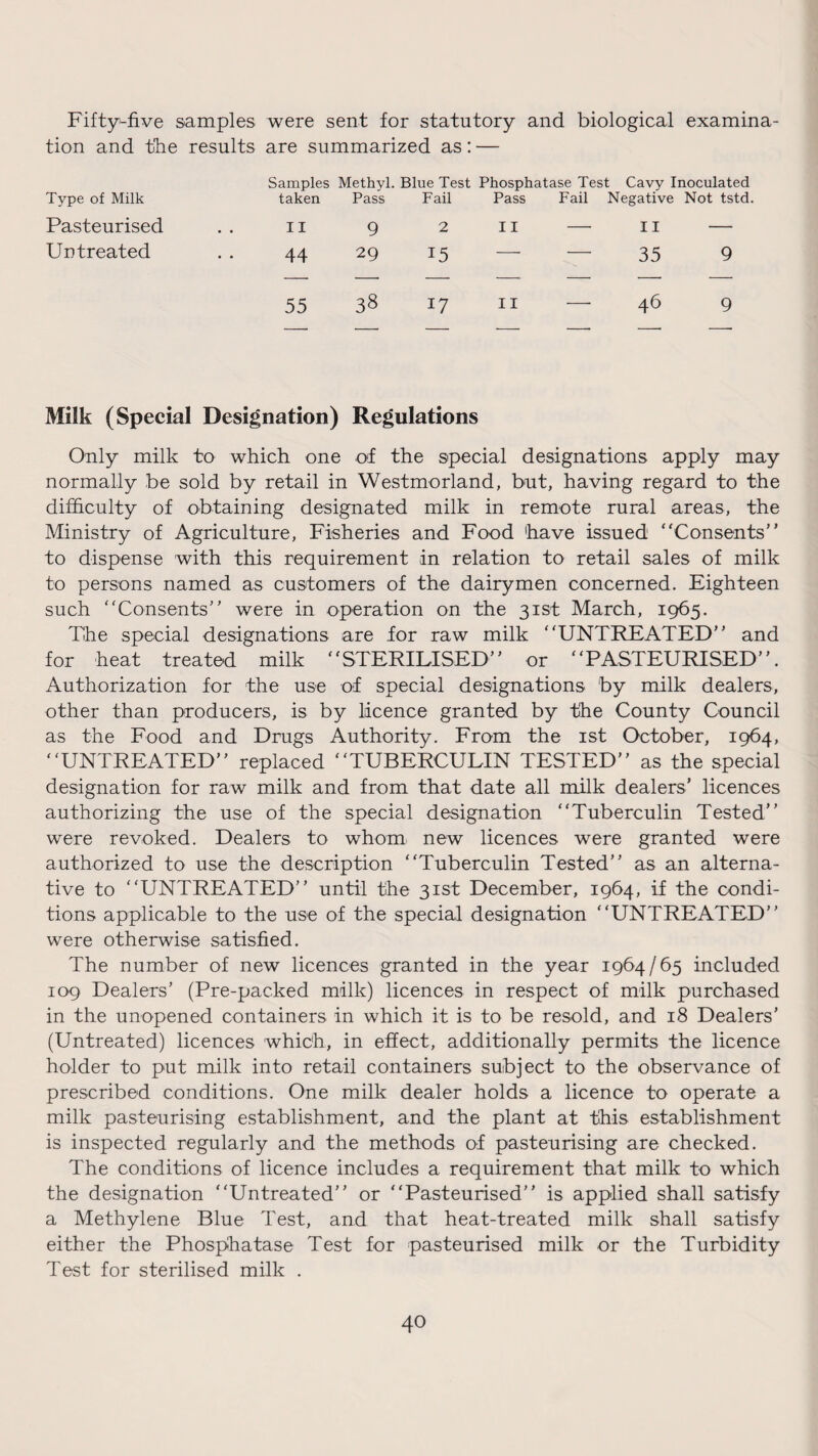 Fifty-five samples were sent for statutory and biological examina¬ tion and the results are summarized as: — Samples Methyl. Blue Test Phosphatase Test Cavy Inoculated Type of Milk taken Pass Fail Pass Fail Negative Pasteurised II 9 2 II II Untreated 44 29 15 — — 35 55 38 17 II 46 Milk (Special Designation) Regulations Only milk to which one of the special designations apply may normally be sold by retail in Westmorland, but, having regard to the difficulty of obtaining designated milk in remote rural areas, the Ministry of Agriculture, Fisheries and Food 'have issued “Consents” to dispense with this requirement in relation to retail sales of milk to persons named as customers of the dairymen concerned. Eighteen such “Consents” were in operation on the 31st March, 1965. The special designations are for raw milk “UNTREATED” and for heat treated milk “STERILISED” or “PASTEURISED”. Authorization for the use of special designations by milk dealers, other than producers, is by licence granted by the County Council as the Food and Drugs Authority. From the 1st October, 1964, “UNTREATED” replaced “TUBERCULIN TESTED” as the special designation for raw milk and from that date all milk dealers’ licences authorizing the use of the special designation “Tuberculin Tested” were revoked. Dealers to whom new licences were granted were authorized to use the description “Tuberculin Tested” as an alterna¬ tive to “UNTREATED” until the 31st December, 1964, if the condi¬ tions applicable to the use of the special designation “UNTREATED” were otherwise satisfied. The number of new licences granted in the year 1964/65 included 109 Dealers’ (Pre-packed milk) licences in respect of milk purchased in the unopened containers in which it is to be resold, and 18 Dealers’ (Untreated) licences which, in effect, additionally permits the licence holder to put milk into retail containers subject to the observance of prescribed conditions. One milk dealer holds a licence to operate a milk pasteurising establishment, and the plant at this establishment is inspected regularly and the methods of pasteurising are checked. The conditions of licence includes a requirement that milk to which the designation “Untreated” or “Pasteurised” is applied shall satisfy a Methylene Blue Test, and that heat-treated milk shall satisfy either the Phosphatase Test for pasteurised milk or the Turbidity Test for sterilised milk .
