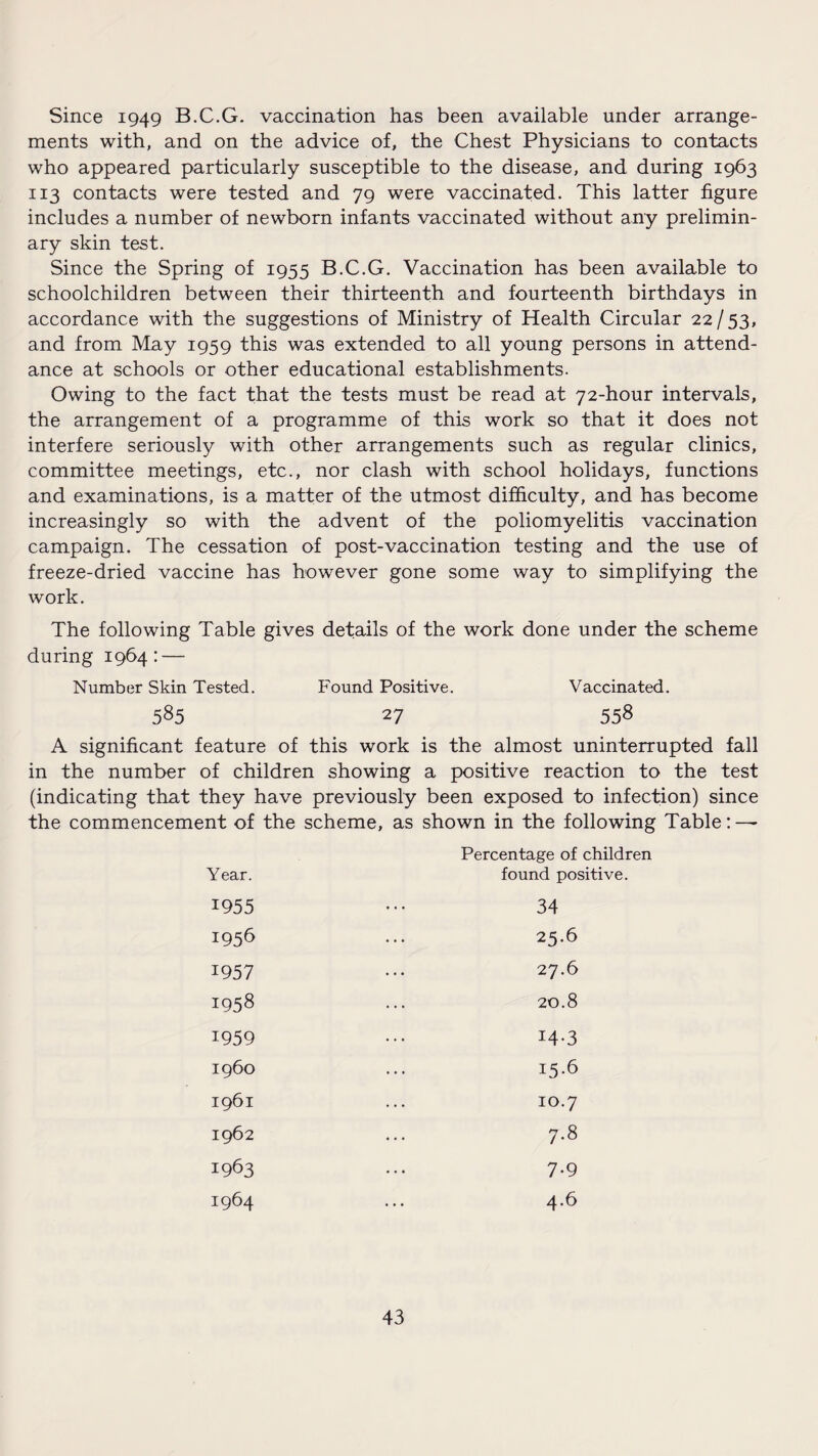 Since 1949 B.C.G. vaccination has been available under arrange¬ ments with, and on the advice of, the Chest Physicians to contacts who appeared particularly susceptible to the disease, and during 1963 113 contacts were tested and 79 were vaccinated. This latter figure includes a number of newborn infants vaccinated without any prelimin¬ ary skin test. Since the Spring of 1955 B.C.G. Vaccination has been available to schoolchildren between their thirteenth and fourteenth birthdays in accordance with the suggestions of Ministry of Health Circular 22/53, and from May 1959 this was extended to all young persons in attend¬ ance at schools or other educational establishments. Owing to the fact that the tests must be read at 72-hour intervals, the arrangement of a programme of this work so that it does not interfere seriously with other arrangements such as regular clinics, committee meetings, etc., nor clash with school holidays, functions and examinations, is a matter of the utmost difficulty, and has become increasingly so with the advent of the poliomyelitis vaccination campaign. The cessation of post-vaccination testing and the use of freeze-dried vaccine has however gone some way to simplifying the work. The following Table gives details of the work done under the scheme during 1964: — Number Skin Tested. Found Positive. Vaccinated. 585 27 558 A significant feature of this work is the almost uninterrupted fall in the number of children showing a positive reaction to the test (indicating that they have previously been exposed to infection) since the commencement of the scheme, as shown in the following Table: — Percentage of children Year. found po: 1955 34 1956 25.6 1957 27.6 1958 20.8 1959 14.3 i960 15.6 1961 10.7 1962 7-8 1963 7.9 1964 4.6