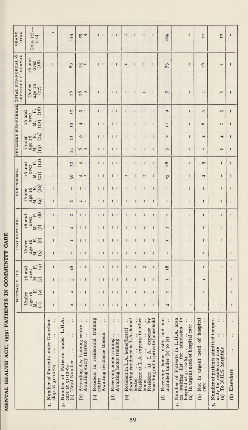 MENTAL HEALTH ACT, 1959: PATIENTS IN COMMUNITY CARE
