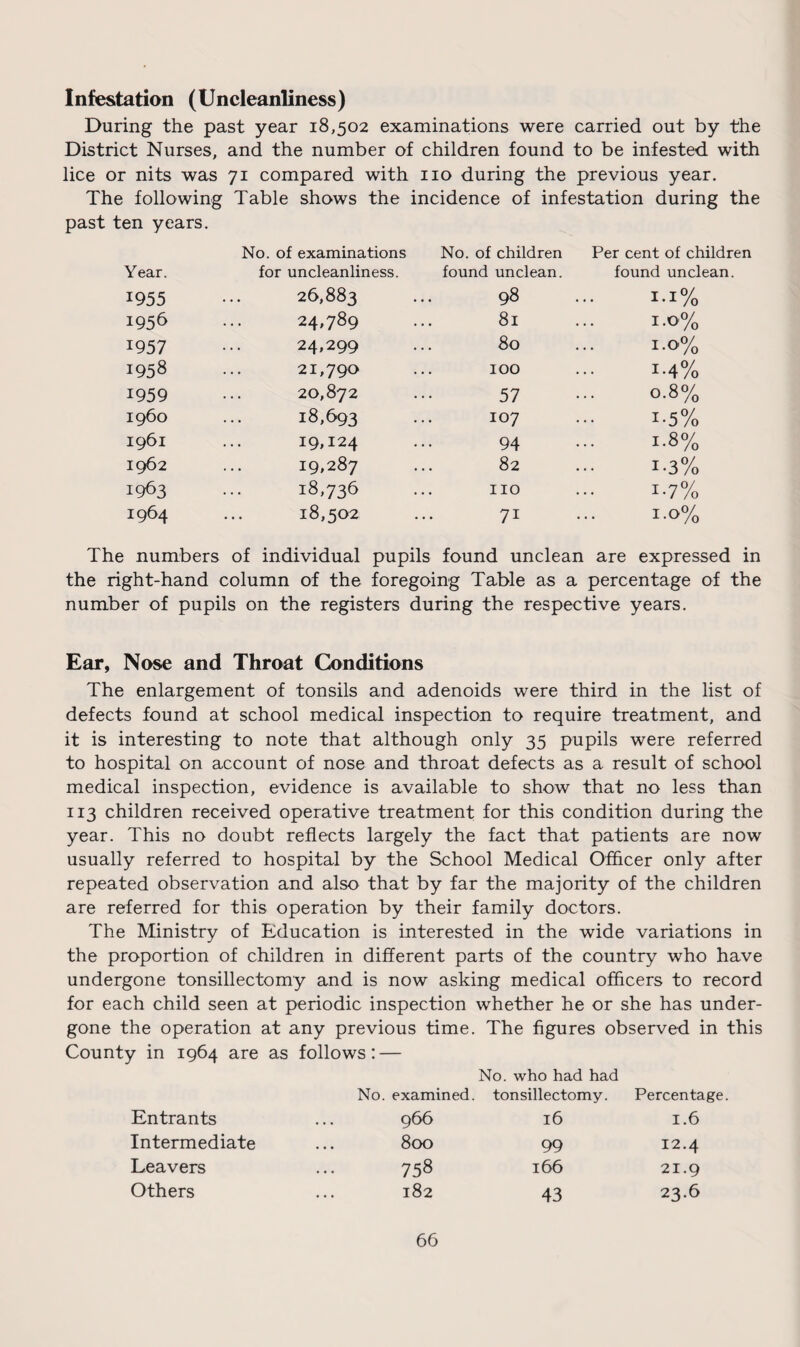 Infestation (Uncleanliness) During the past year 18,502 examinations were carried out by the District Nurses, and the number of children found to be infested with lice or nits was 71 compared with no during the previous year. The following Table shows the incidence of infestation during the past ten years. Year. No. of examinations for uncleanliness. No. of children found unclean. Per cent of children found unclean. 1955 26,883 98 1.1% 1956 24,789 8l 1.0% 1957 24,299 80 1.0% 1958 21,790 IOO 1.4% 1959 20,872 57 0.8% i960 18,693 107 i-5% 1961 19,124 94 1.8% 1962 19,287 82 i-3% 1963 18,736 IIO 1.7% 1964 18,502 7i 1.0% The numbers of individual pupils found unclean are expressed in the right-hand column of the foregoing Table as a percentage of the number of pupils on the registers during the respective years. Ear, Nose and Throat Conditions The enlargement of tonsils and adenoids were third in the list of defects found at school medical inspection to require treatment, and it is interesting to note that although only 35 pupils were referred to hospital on account of nose and throat defects as a result of school medical inspection, evidence is available to show that no less than 113 children received operative treatment for this condition during the year. This no doubt reflects largely the fact that patients are now usually referred to hospital by the School Medical Officer only after repeated observation and also that by far the majority of the children are referred for this operation by their family doctors. The Ministry of Education is interested in the wide variations in the proportion of children in different parts of the country who have undergone tonsillectomy and is now asking medical officers to record for each child seen at periodic inspection whether he or she has under¬ gone the operation at any previous time. The figures observed in this County in 1964 are as follows: — No. who had had No. examined. tonsillectomy. Percentage Entrants 966 16 1.6 Intermediate 800 99 12.4 Leavers 758 166 21.9 Others 182 43 23.6