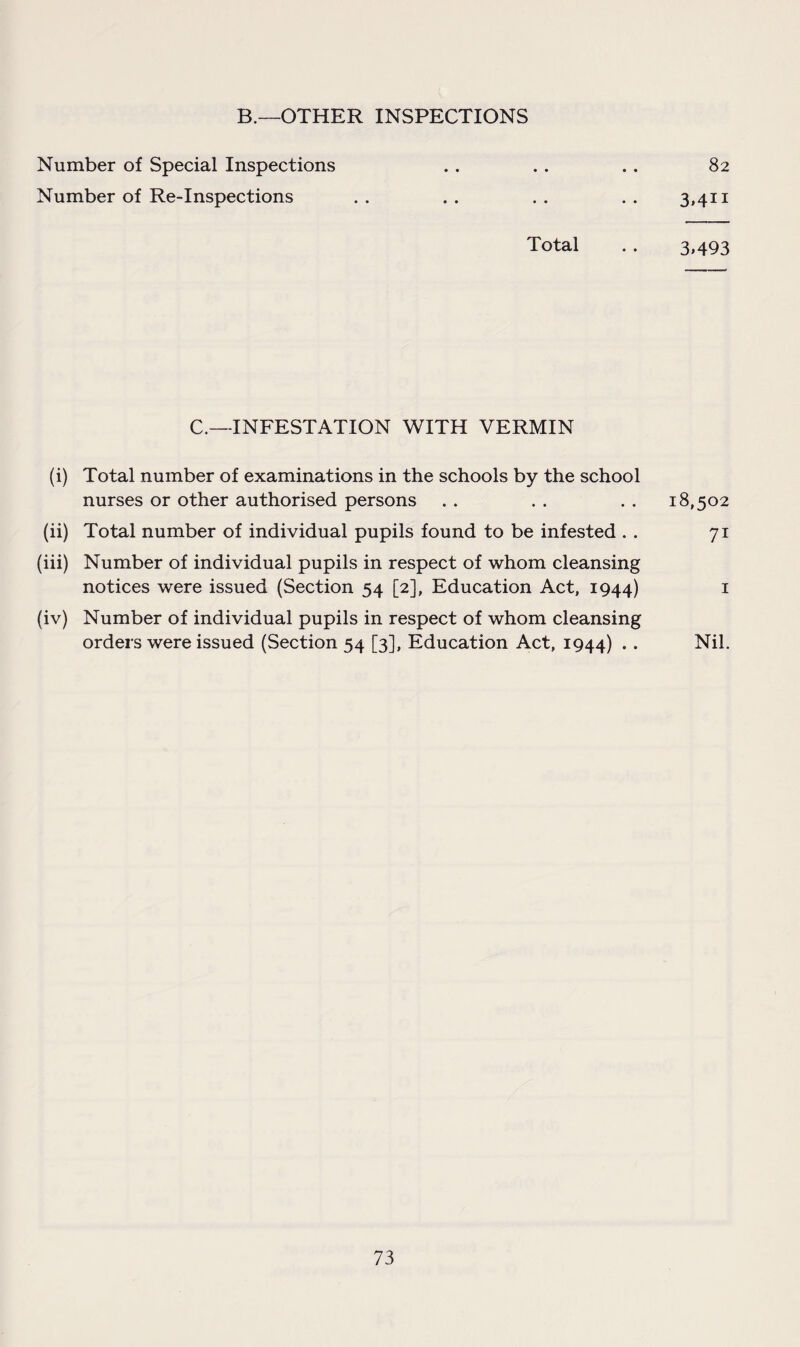 B.—OTHER INSPECTIONS Number of Special Inspections . . . . .. 82 Number of Re-Inspections .. .. .. .. 3,411 Total . . 3,493 C.—INFESTATION WITH VERMIN (i) Total number of examinations in the schools by the school nurses or other authorised persons . . . . . . 18,502 (ii) Total number of individual pupils found to be infested . . 71 (iii) Number of individual pupils in respect of whom cleansing notices were issued (Section 54 [2], Education Act, 1944) 1 (iv) Number of individual pupils in respect of whom cleansing orders were issued (Section 54 [3], Education Act, 1944) . . Nil.