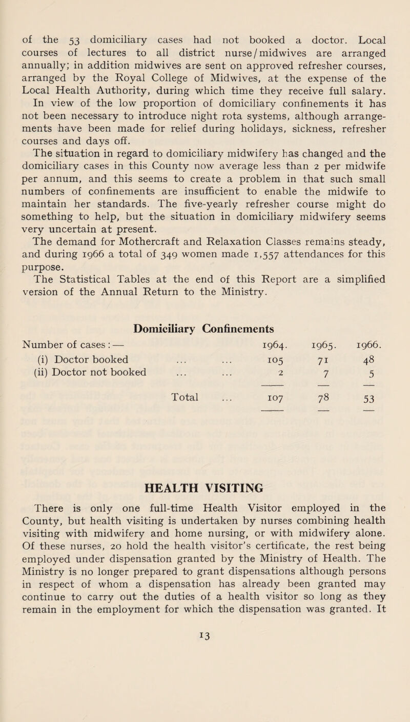 of the 53 domiciliary cases had not booked a doctor. Local courses of lectures to all district nurse/midwives are arranged annually; in addition midwives are sent on approved refresher courses, arranged by the Royal College of Midwives, at the expense of the Local Health Authority, during which time they receive full salary. In view of the low proportion of domiciliary confinements it has not been necessary to introduce night rota systems, although arrange¬ ments have been made for relief during holidays, sickness, refresher courses and days off. The situation in regard to domiciliary midwifery has changed and the domiciliary cases in this County now average less than 2 per midwife per annum, and this seems to create a problem in that such small numbers of confinements are insufficient to enable the midwife to maintain her standards. The five-yearly refresher course might do something to help, but the situation in domiciliary midwifery seems very uncertain at present. The demand for Mothercraft and Relaxation Classes remains steady, and during 1966 a total of 349 women made 1,557 attendances for this purpose. The Statistical Tables at the end of this Report are a simplified version of the Annual Return to the Ministry. Domiciliary Confinements Number of cases : — 1964. 1965. 1966 (i) Doctor booked ... . . . 105 7i 48 (ii) Doctor not booked ... 2 7 5 Total 107 78 53 HEALTH VISITING There is only one full-time Health Visitor employed in the County, but health visiting is undertaken by nurses combining health visiting with midwifery and home nursing, or with midwifery alone. Of these nurses, 20 hold the health visitor’s certificate, the rest being employed under dispensation granted by the Ministry of Health. The Ministry is no longer prepared to grant dispensations although persons in respect of whom a dispensation has already been granted may continue to carry out the duties of a health visitor so long as they remain in the employment for which the dispensation was granted. It