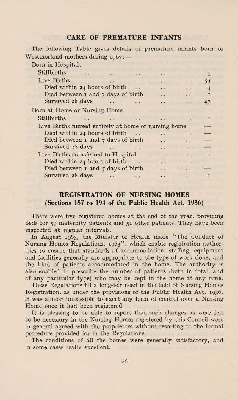 CARE OF PREMATURE INFANTS The following Table gives details of premature infants born to Westmorland mothers during 1967:— Born in Hospital: Stillbirths . . . . . . . . . . 5 Live Births . . . . . . . . .. 53 Died within 24 hours of birth . . . . . . 4 Died between 1 and 7 days of birth . . . . 1 Survived 28 days . . . . . . . . 47 Born at Home or Nursing Home Stillbirths . . . . . . . . . . 1 Live Births nursed entirely at home or nursing home — Died within 24 hours of birth . . . . . . — Died between 1 and 7 days of birth . . . . — Survived 28 days . . . . . . . . — Live Births transferred to Hospital . . . . 1 Died within 24 hours of birth . . . . . . — Died between 1 and 7 days of birth .. .. — Survived 28 days . . . . . . . . 1 REGISTRATION OF NURSING HOMES (Sections 187 to 194 of the Public Health Act, 1936) There were five registered homes at the end of the year, providing beds for 59 maternity patients and 51 other patients. They have been inspected at regular intervals. In August 1963, the Minister of Health made “The Conduct of Nursing Homes Regulations, 1963”, which enable registration author¬ ities to ensure that standards of accommodation, staffing, equipment and facilities generally are appropriate to the type of work done, and the kind of patients accommodated in the home. The authority is also enabled to prescribe the number of patients (both in total, and of any particular type) who may be kept in the home at any time. These Regulations fill a long-felt need in the field of Nursing Homes Registration, as under the provisions of the Public Health Act, 1936, it was almost impossible to exert any form of control over a Nursing Home once it had been registered. It is pleasing to be able to report that such changes as were felt to be necessary in the Nursing Homes registered by this Council were in general agreed with the proprietors without resorting to the formal procedure provided for in the Regulations. The conditions of all the homes were generally satisfactory, and in some cases really excellent.