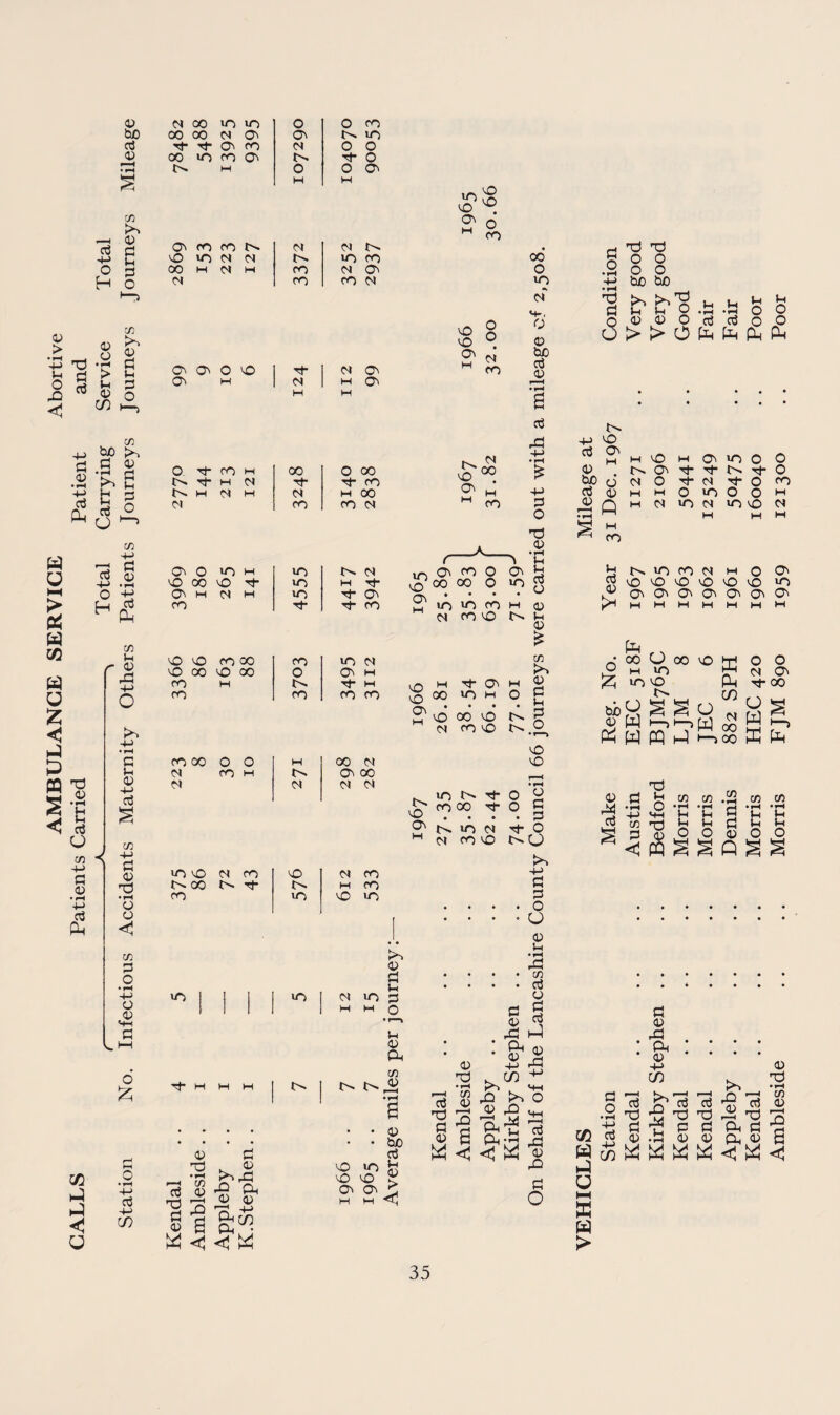 4) be P 4) f-H •fH 75 Eo 45 > V T3 2 * 45 o • rH > Ih 4) 10 C/3 Eo 4) P Ih P o 75 be P 45 'P P s' s ^^►2, cn 4-> ,d C CO P 45 • *H H-> cO « u HH > £ w co « u Z < P OQ X) M 45 § ’b < S u CO -+-> a 45 • fH -M Ph o h H(2 CO Ih 45 P3 CO J <! U Eo p u 0) -4-> cO CO -+-> P 0) X) •IH o o CO P o • rH 4-> o 0) o & o • rH 4-> cO -m m m 00 10 m 0 O CO 00 W Cl O' On to Hf P 05 CO N 0 0 00 O to O' t>» Tf O M O O ON M M O O CO 00 o oo e co CO H CO vr> p- H M M CO X3 Id 40 w 4) XJ • fH a? 40 p . 40 E^fO 40 40 I—H i> < w P 45 fH ON CO CO iN N 4-> c VO 10 (N r^. iO co 0 p 00 H M M CO N Ov H 0 (N co CO N S' o w CO ON ON O O p- M ON W 1 N M M M O vO on M o o N CO 00 o lO <N o 45 be P 40 P cd O xd Ed o xJ o o t 4) XJ O _ O be bo ^ o 4) O P u o o Ih o o 0>>OPhPhPhPli t>» O 0. P- CO M 00 O 00 <o “ S m rH 4-> • fH 5 P 45 On M M r>- vO On M P* ON P* IO bn P M p- P CO r be 45 O P* N P* M N M N M CO -P p 45 M M O iO O N CO CO <s M CO P O 45 • fH Q M N lO N H U-5 a s o P o o O H CO Ov 0 tO M to r>- N «o vO On ^■4 O' CO O ON Ih Year VO co N M O 0 CO VO vO M P 00 00 0 <0 P vO vO vO vO O VO ON H N M »0 P* On • • • • O O' ON On O' ON O' CO P- P* CO iO 10 CO M 45 w H w M M M N co vO Ih 45 co O co m m ON M P* M CO CO u-s H P* ON ^ 00 O H S' vd oo vO oi coo M o CO 00 O O H 00 N N CO M O' 00 N N N N . IO N P O VO O' co 00 p- O N iT) M N CO VO C/5 Eo 45 Ed Ih P o VO VO o Ed p o pLj _* 00 O 00 VO HH £ M »0 H £ »0 VO Ph co bi)Vj s § O 45 W t--> i—) Ld W PQ ^ p- o <N p- o £ W 50 45 P XJ Ih O CO 75 u-5 vO N CO vO N CO 00 P* M CO CO U~) vO U-5 • . • lO bn Eo 45 P Ih <N U-) p M M Q • i—■> Ih 45 Ph 75 45 • • 0 • • be P vO O ^ vO O 9 O O C M M t^O +-> P P • o • CJ 45 !h • fH Pd • 75 • P 45 P P _ h! •Sill's j 1 W <*5 W « p o CO S 'd a al 75 •iH P P 45 Q 75 75 •fH *fH (h Ih Ih Ih O O aa p 45 Pd 45 X) • »-H CO 45 P o • fH +■> CQ p w S iH u l-H ffl w > rt Td P 45 g -a : : 45 4-> CO 'p h Td nd p 45 •a p P 45 o *3 f-H XJ Ph p Ph ,45 W W W w <$ W 05 Td • »H C^ 0) r-H fP a FJM 890 1959 121300