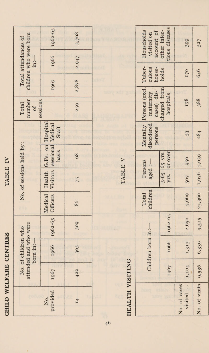 CHILD WELFARE CENTRES