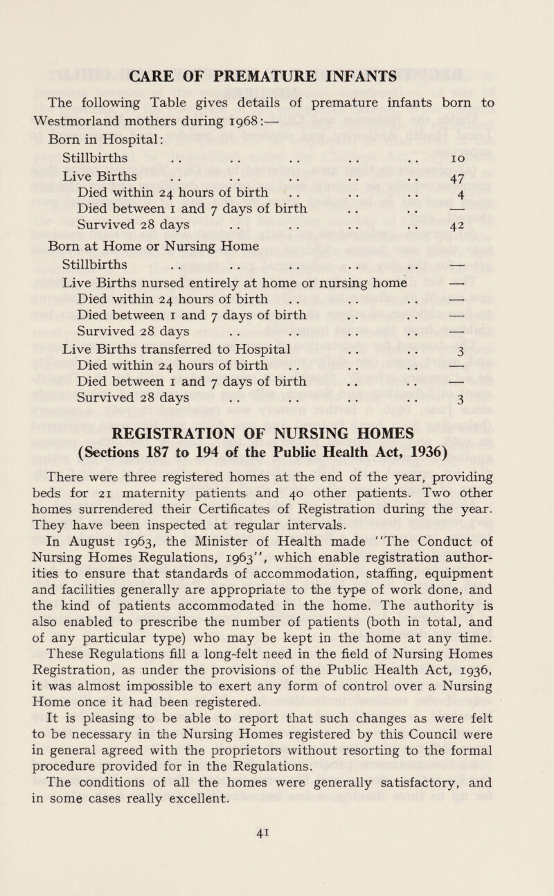 CARE OF PREMATURE INFANTS The following Table gives details of premature infants born to Westmorland mothers during 1968:— Born in Hospital: Stillbirths . . . . . . . . . . 10 Live Births . . . . . . . . . . 47 Died within 24 hours of birth . . . . .. 4 Died between 1 and 7 days of birth . . . . — Survived 28 days . . . . . . . . 42 Born at Home or Nursing Home Stillbirths . . . . . . . . . . — Live Births nursed entirely at home or nursing home Died within 24 hours of birth Died between 1 and 7 days of birth Survived 28 days Live Births transferred to Hospital Died within 24 hours of birth Died between 1 and 7 days of birth Survived 28 days REGISTRATION OF NURSING HOMES (Sections 187 to 194 of the Public Health Act, 1936) There were three registered homes at the end of the year, providing beds for 21 maternity patients and 40 other patients. Two> other homes surrendered their Certificates of Registration during the year. They have been inspected at regular intervals. In August 1963, the Minister of Health made “The Conduct of Nursing Homes Regulations, 1963, which enable registration author¬ ities to ensure that standards of accommodation, staffing, equipment and facilities generally are appropriate to the type of work done, and the kind of patients accommodated in the home. The authority is also enabled to prescribe the number of patients (both in total, and of any particular type) who may be kept in the home at any time. These Regulations fill a long-felt need in the field of Nursing Homes Registration, as under the provisions of the Public Health Act, 1936, it was almost impossible to exert any form of control over a Nursing Home once it had been registered. It is pleasing to be able to report that such changes as were felt to be necessary in the Nursing Homes registered by this Council were in general agreed with the proprietors without resorting to the formal procedure provided for in the Regulations. The conditions of all the homes were generally satisfactory, and in some cases really excellent. 4i