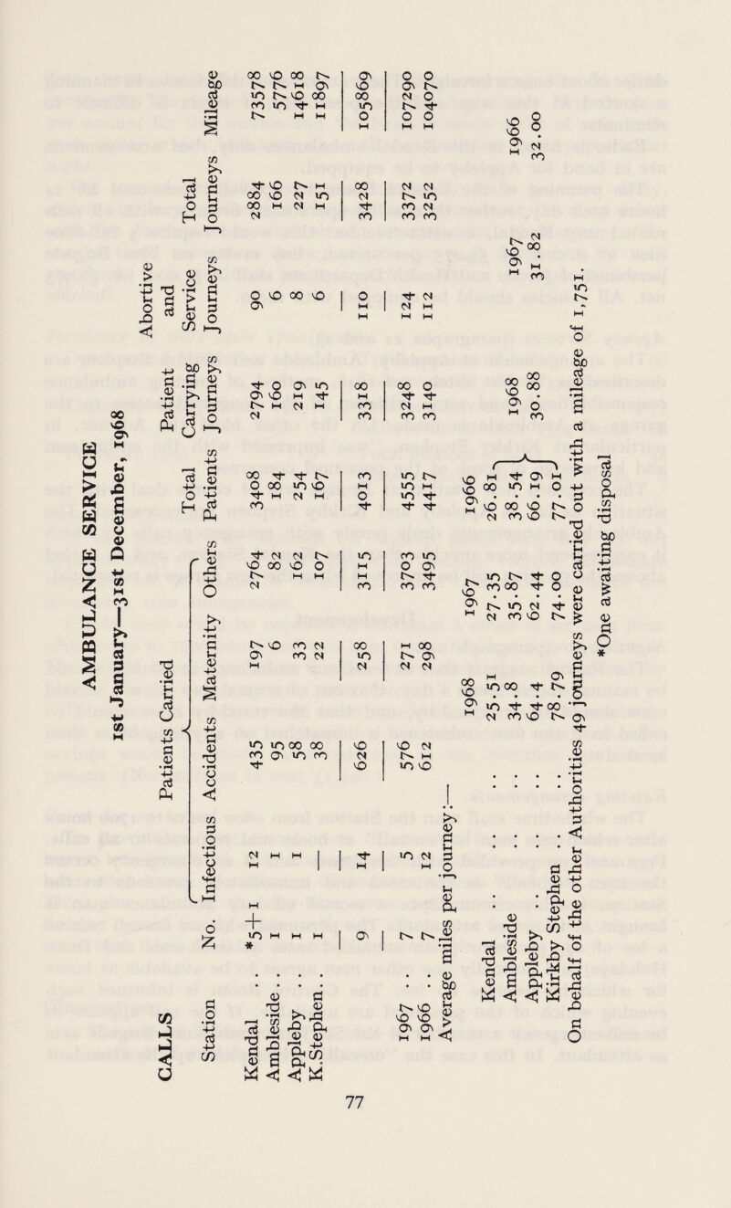 u HH > £ co a u 2 « P ffl § < 00 o O' 43 b£> P 43 4) > !■§ 5 a < P +-> O H 43 o • fH > u <v in C/3 >> 43 p V-I P O C/3 T3 0) • rH u u P O C/3 4-> P 03 • >~i +■> P d< P2 P CO A3 ■+■> • fH O H C/3 1—i r v A to +J •—H P P 03 +-> P «< cc u C/3 4-> P 03 nd • rH O 03 C/3 P o • rH o 03 M-H p 'v. »—I O 2 p o • rH 4-> P +-> C/3 00 vO 00 Ov o o IN. M Ov VO Ov r>. uo N. vo 00 00 CM o CO uo H- M UO t''» p- M M o O o M H H CD o H- vO H 00 CM CM rH !h 00 vO CM U0 CM r-. UO P 00 M CM H P- CO CM o c—> CM CO co CO O v£> oo vO ON o p- <N w 1 CM HH M M M 0O p- p- O 00 ICO P M CM H CO p- CM CM VO 00 VO M CM N. o O'- o Ov M co CM CO CO M o p- UO M H CO 00 UO CM to C. U0 H iO p* P* p- co uo O O' (>■ P* co CO M 00 N-. O CM CM O 10 00 00 fO O uo co p- VO CM vO VO CM !>. M UO VO vO vO O O o CM co N-. CM 00 ^ ’ M co -+-> C/3 bp ^ 00 00 P 43 • rH P 43 •P P P- 0 Ov uo oo 00 o 00 VO OV Ov vo M P* M p- p- • 4-> O- M CM M CO CM M o P fin P S O ^ CM CO CO CO w CO IO t. 03 bo p ^43 • i-i a p vo Jd VO 00 S' vd » O CM CO VO IN. vO O uo IN. co oo P- -cl- CC vO O U0 CM CM CO vO uo CO P* uo P* P- CO NOON CM m M M U0 CM + U0 M M M * O to 43 P U P O •r—» u 43 Ph C/3 43 43 Td O p- C/3 43 • l-< • O P3 4-> P • <J ’ 1h 43 P fP 43 rP O P* (D « .3 p Nd p 43 « 43 -d •rH CD 0) r-H rQ a p . 43 >>rP rP P( 43 03 r-H i i < W N- v£> vO VO CO Ov M M 43 tuO P l-i 43 > • C/3 * r-i ^ *-fH p 8 -§ £ ° ^d 2 5 £3 43 g Ph-P W <1 Hj W p O
