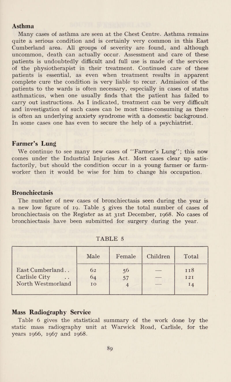 Asthma Many cases of asthma are seen at the Chest Centre. Asthma remains quite a serious condition and is certainly very common in this East Cumberland area. All groups of severity are found, and although uncommon, death can actually occur. Assessment and care of these patients is undoubtedly difficult and full use is made of the services of the physiotherapist in their treatment. Continued care of these patients is essential, as even when treatment results in apparent complete cure the condition is very liable to recur. Admission of the patients to the wards is often necessary, especially in cases of status asthmaticus, when one usually finds that the patient has failed to carry out instructions. As I indicated, treatment can be very difficult and investigation of such cases can be most time-consuming as there is often an underlying anxiety syndrome with a domestic background. In some cases one has even to secure the help of a psychiatrist. Farmer’s Lung We continue to see many new cases of “Farmer’s Lung’’; this now comes under the Industrial Injuries Act. Most cases clear up satis¬ factorily, but should the condition occur in a young farmer or farm¬ worker then it would be wise for him to change his occupation. Bronchiectasis The number of new cases of bronchiectasis seen during the year is a new low figure of 19. Table 5 gives the total number of cases of bronchiectasis on the Register as at 31st December, 1968. No cases of bronchiectasis have been submitted for surgery during the year. TABLE 5 Male Female Children Total East Cumberland. . 62 56 — 118 Carlisle City 64 57 — 121 North Westmorland 10 4 •-* 14 Mass Radiography Service Table 6 gives the statistical summary of the work done by the static mass radiography unit at Warwick Road, Carlisle, for the years 1966, 1967 and 1968.