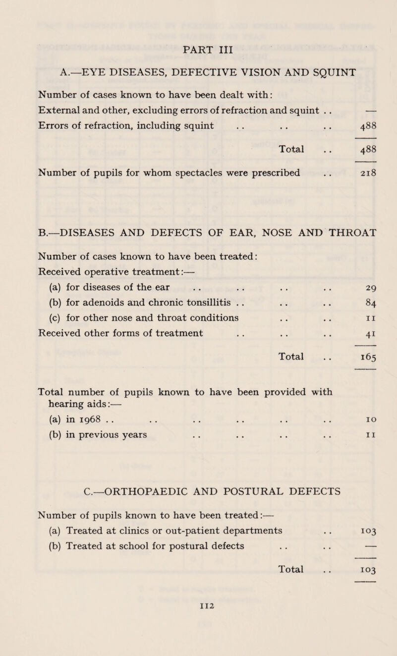 PART III A.—EYE DISEASES, DEFECTIVE VISION AND SQUINT Number of cases known to have been dealt with: External and other, excluding errors of refraction and squint . . — Errors of refraction, including squint .. .. .. 488 Total .. 488 Number of pupils for whom spectacles were prescribed . . 218 B.—DISEASES AND DEFECTS OF EAR, NOSE AND THROAT Number of cases known to have been treated: Received operative treatment:— (a) for diseases of the ear .. .. .. .. 29 (b) for adenoids and chronic tonsillitis .. .. .. 84 (c) for other nose and throat conditions .. .. 11 Received other forms of treatment . . .. .. 41 Total . . 165 Total number of pupils known to have been provided with hearing aids:— (a) in 1968 . . . . . . . . . . . . 10 (b) in previous years . . .. . . . . 11 C.—ORTHOPAEDIC AND POSTURAL DEFECTS Number of pupils known to have been treated:— (a) Treated at clinics or out-patient departments . . 103 (b) Treated at school for postural defects . . . . — Total . . 103