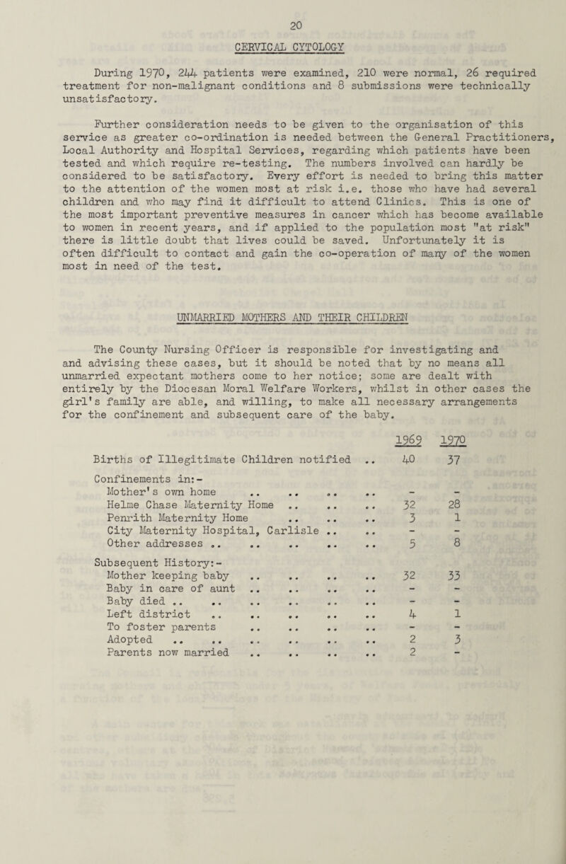 CERVICAL CYTOLOGY During 1970, 244 patients were examined, 210 were normal, 26 required treatment for non-malignant conditions and 8 submissions were technically unsatisfactory. Further consideration needs to be given to the organisation of this service as greater co-ordination is needed between the General Practitioners, Local Authority and Hospital Services, regarding which patients have been tested and which require re-testing. The numbers involved can hardly be considered to be satisfactory. Every effort is needed to bring this matter to the attention of the women most at risk i.e. those who have had several children and who may find it difficult to attend Clinics. This is one of the most important preventive measures in cancer which has become available to women in recent years, and if applied to the population most at risk there is little doubt that lives could be saved. Unfortunately it is often difficult to contact and gain the co-operation of many of the women most in need of the test. UNMARRIED MOTHERS AND THEIR CHILDREN The County Nursing Officer is responsible for investigating and and advising these cases, but it should be noted that by no means all unmarried expectant mothers come to her notice; some are dealt with entirely by the Diocesan Moral Welfare Workers, whilst in other cases the girl’s family are able, and willing, to make all necessary arrangements for the confinement and subsequent care of the baby. 1969 1970 Births of Illegitimate Children notified .. 40 37 Confinements in:- Mother’s own home Helme Chase Maternity Home Penrith Maternity Home City Maternity Hospital, Carlisle .. Other addresses .. Subsequent History:- Mother keeping baby .. .. .. .. 32 33 Baby in care of aunt Baby died .. Left district .. .. .. .. .. 4 1 To foster parents Adopted .. ,. .. .. .. .. 2 3 Parents now married .. .. .. .. 2 32 28 3 1 5 8