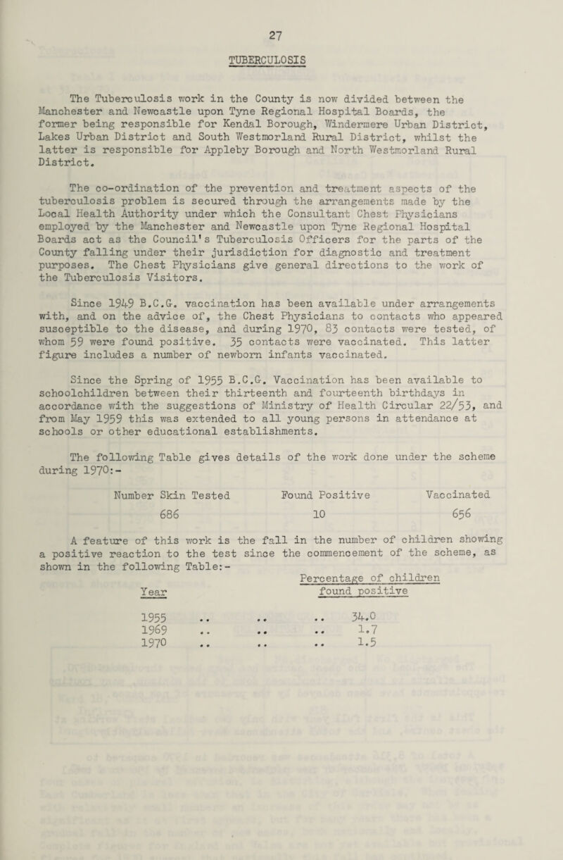TUBERCULOSIS The Tuberculosis work in the County is now divided between the Manchester and Newcastle upon Tyne Regional Hospital Boards, the former being responsible for Kendal Borough, Windermere Urban District, Lakes Urban District and South Westmorland Rural District, whilst the latter is responsible for Appleby Borough and North Westmorland Rural District. The co-ordination of the prevention and treatment aspects of the tuberculosis problem is secured through the arrangements made by the Local Health Authority under which the Consultant Chest Physicians employed by the Manchester and Newcastle upon Tyne Regional Hospital Boards act as the Council’s Tuberculosis Officers for the parts of the County falling under their jurisdiction for diagnostic and treatment purposes. The Chest Physicians give general directions to the work of the Tuberculosis Visitors. Since 1949 B.C.G-. vaccination has been available under arrangements with, and on the advice of, the Chest Physicians to contacts who appeared susceptible to the disease, and during 1970, 83 contacts were tested, of whom 59 were found positive. 35 contacts were vaccinated. This latter figure includes a number of newborn infants vaccinated. Since the Spring of 1955 B.C.G-, Vaccination has been available to schoolchildren between their thirteenth and fourteenth birthdays in accordance with the suggestions of Ministry of Health Circular 22/53> and from May 1959 this was extended to all young persons in attendance at schools or other educational establishments. The following Table gives details of the work done under the scheme during 1970:- Number Skin Tested Pound Positive Vaccinated 686 10 656 A feature of this work is the fall in the number of children showing a positive reaction to the test since the commencement of the scheme, as shown in the following Table:- Percentage of children Year found positive 34.0 1.7 1.5 1955 1969 197°
