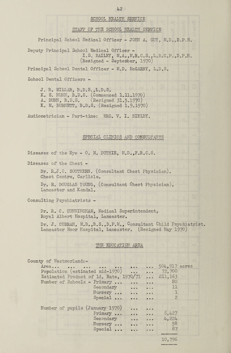 SCHOOL HEALTH SERVICE STAFF OF THE SCHOOL HEALTH SERVICE Principal School Medical Officer - JOHN A. GUY, M.D.,D.P.H. Deputy Principal School Medical Officer - I.S. BAILEY, M.A.,M.R.C.S L.R.C.P.,D.P.H. (Resigned - September, 1970) Principal School Dental Officer - M.D. McGARRY, L.D.S. School Dental Officers - J, B. MILLAR, B.D.S., L. D, S» K. S, NUNN, B.D.S. (Commenced 1.11.1970) A. DUNN, B.D.S. (Resigned 31.5.1970) K. M. BURNETT, B.D.S. (Resigned 1.9.1970) Audiometrician - Part-time: MRS. V. I. BIELBY. SPECIAL CLINICS AND CONSULTANTS Diseases of the Eye - 0. M. DUTHIE, M.D.,F.R.C.S. Diseases of the Chest - Dr. R.J.C. SOUTHERN. (Consultant Chest Physician). Chest Centre, Carlisle. Dr. R. DOUGLAS YOUNG, (Consultant Chest Physician), Lancaster and Kendal. Consulting Psychiatrists - Dr. R. C. CUNNINGHAM, Medical Superintendent, Royal Albert Hospital, Lancaster. Dr. J. CURRAH, M.B.,B.S.,D.P.M., Consultant Child Psychiatrist. Lancaster Moor Hospital, Lancaster. (Resigned May 1970) THE EDUCATION AREA County of Westmorland:- ■Fi.1 0 3/ 0 0 9 0 0 0 O • • 0 0 0 0 0 0 0 0 0 ... 504,917 Population (estimated mid-1970) 0 0 0 72,700 Estimated Product of Id. Rate, 1970/71 ... £11,163 Number of Schools - Primary ... 9 0 0 80 Secondary 0 0 0 11 Nursery ... 0 9 9 1 Special ... 0 0 0 ... 2 Number of pupils (January 1970) 0 0 0 Primary ... 0 0 0 6,427 Secondary 0 0 9 ... 4,224 Nursery ... 0 0 0 58 Special ... 0 0 0 87 10,796