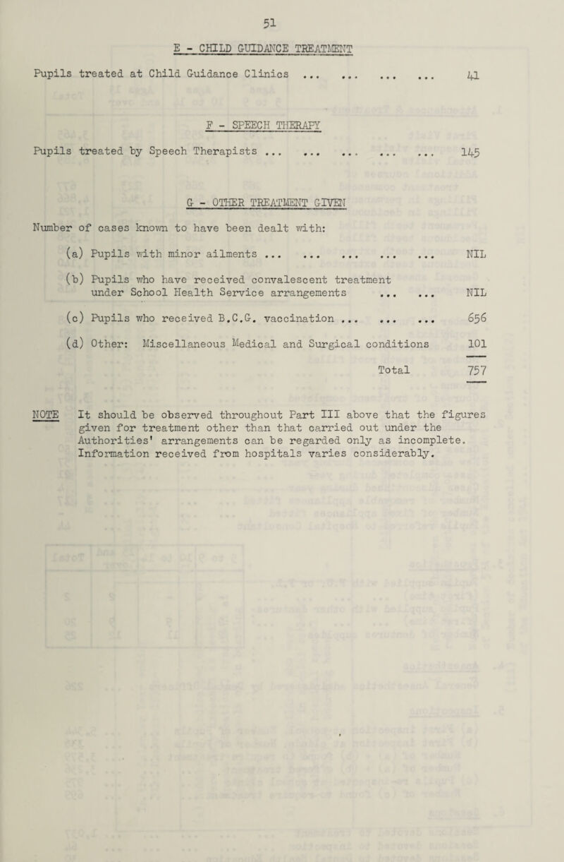 E - CHILD GUIDANCE TREATMENT Pupils treated at Child G-uidance Clinics . 41 F - SPEECH THERAPY Pupils treated by Speech Therapists . 145 G - OTHER TREATMENT GIVEN Number of cases known to have been dealt with: (a) Pupils with minor ailments. NIL (b) Pupils who have received convalescent treatment under School Health Service arrangements . NIL (c) Pupils who received B.C.G. vaccination . 656 (d) Other: Miscellaneous Medical and Surgical conditions 101 Total 757 NOTE It should be observed throughout Part III above that the figures given for treatment other than that carried out under the Authorities' arrangements can be regarded only as incomplete. Information received from hospitals varies considerably.