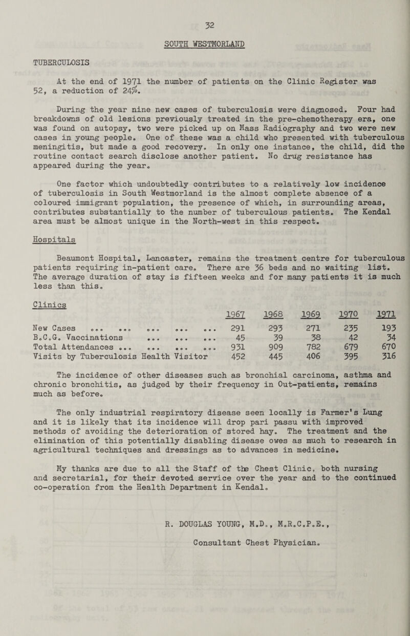 SOUTH WESTMORLAND TUBERCULOSIS At the end of 1971 the number of patients on the Clinic Register was 52, a reduction of 24$. During the year nine new cases of tuberculosis were diagnosed. Pour had breakdowns of old lesions previously treated in the pre-chemotherapy era, one was found on autopsy, two were picked up on Mass Radiography and two were new cases in young people. One of these was a child who presented with tuberculous meningitis, but made a good recovery. In only one instance, the child, did the routine contact search disclose another patient. No drug resistance has appeared during the year. One factor which undoubtedly contributes to a relatively low incidence of tuberculosis in South Westmorland is the almost complete absence of a coloured immigrant population, the presence of which, in surrounding areas, contributes substantially to the number of tuberculous patients. The Kendal area must be almost unique in the North-west in this respect. Hospitals Beaumont Hospital, Lancaster, remains the treatment centre for tuberculous patients requiring in-patient care. There are 36 beds and no waiting list. The average duration of stay is fifteen weeks and for many patients it is much less than this. 1967 1968 1969 1970 1971 New Cases ... ... © o © © • O © © • 291 293 271 235 193 B.C.G. Vaccinations © © • • © • © © • 45 39 38 42 34 Total Attendances ... © 9 • 9 © • 9 O • 931 909 782 679 670 Visits by Tuberculosis Health Visitor 452 445 406 395 316 The incidence of other diseases such as bronchial carcinoma, asthma and chronic bronchitis, as judged by their frequency in Out-patients, remains much as before. The only industrial respiratory disease seen locally is Parmer's Lung and it is likely that its incidence will drop pari passu with improved methods of avoiding the deterioration of stored hay. The treatment and the elimination of this potentially disabling disease owes as much to research in agricultural techniques and dressings as to advances in medicine. My thanks are due to all the Staff of the Chest Clinic, both nursing and secretarial, for their devoted service over the year and to the continued co-operation from the Health Department in Kendal. R. DOUGLAS YOUNG, M.D., M.R.C.P.E.,