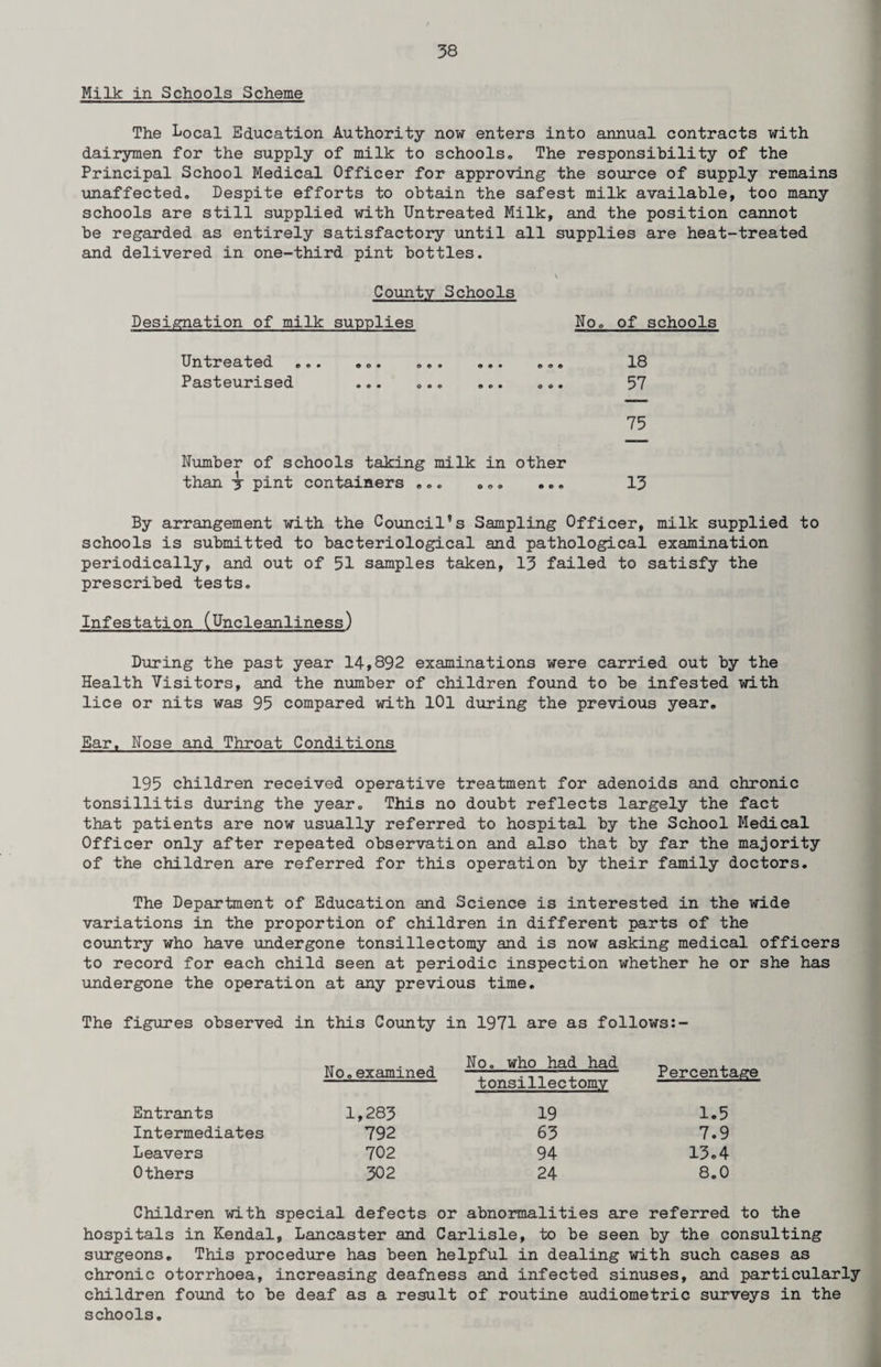 Milk in Schools Scheme The Local Education Authority now enters into annual contracts with dairymen for the supply of milk to schools. The responsibility of the Principal School Medical Officer for approving the source of supply remains unaffected. Despite efforts to obtain the safest milk available, too many schools are still supplied with Untreated Milk, and the position cannot be regarded as entirely satisfactory until all supplies are heat-treated and delivered in one-third pint bottles. \ County Schools Designation of milk supplies No, of schools Untreated ,.. ,,. ,.. ,.. ,,, 18 Pasteurised ... ,.. ,.. ,,. 57 75 Number of schools taking milk in other than y pint containers •,. ,,» •., 13 By arrangement with the Councils Sampling Officer, milk supplied to schools is submitted to bacteriological and pathological examination periodically, and out of 51 samples taken, 13 failed to satisfy the prescribed tests. Infestation (Uncleanliness) During the past year 14,892 examinations were carried out by the Health Visitors, and the number of children found to be infested with lice or nits was 95 compared with 101 during the previous year. Ear, Nose and Throat Conditions 195 children received operative treatment for adenoids and chronic tonsillitis during the year. This no doubt reflects largely the fact that patients are now usually referred to hospital by the School Medical Officer only after repeated observation and also that by far the majority of the children are referred for this operation by their family doctors. The Department of Education and Science is interested in the wide variations in the proportion of children in different parts of the country who have undergone tonsillectomy and is now asking medical officers to record for each child seen at periodic inspection whether he or she has undergone the operation at any previous time. The figures observed in this County in 1971 are as follows No,examined Entrants 1,283 Intermediates 792 Leavers 702 Others 302 No, who had had Percentage tonsillectomy 19 1.5 63 7.9 94 13.4 24 8.0 Children with special defects or abnormalities are referred to the hospitals in Kendal, Lancaster and Carlisle, to be seen by the consulting surgeons. This procedure has been helpful in dealing with such cases as chronic otorrhoea, increasing deafness and infected sinuses, and particularly children found to be deaf as a result of routine audiometric surveys in the schools.