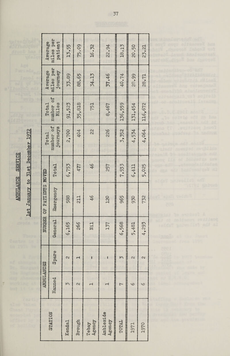 C\1 E'¬ en rH P 0 rQ a pq 0) O O M O > Q Ph pq -P w 03 i—1 tn pq O O -P M r*; p 0 3 p h> •p 03 i—1 p CD 0 -p SO Ph Pi in cn CM tn O rH cd © in o tn <n rH in CM P 03 'H • • • • • o • CD CD -P tn in VO CM 00 o tn > rH Cl3 i—1 c- rH CM rH CM CM *s} •H PM a p CD CD !>> SO PM CD cn in tn VO ■H cn rH cd 03 P 00 VO i—1 IE- cn E— P • • 0 • • • CD 0 P tn CO H e— O CO 00 > rH O tn CO tn tn H CM CM <*} •H *rP a <H O rH 03 tn 00 1—1 t*- cn CM cd P O CM rH in VO in in t- -p 0 rH in 00 E— in H- VO o •s Ok Os •v Ok •k eh 1 S 1—1 in 00 VO 1-1 VO OH tn tn tn rH Pi 1—1 l—1 rH Ph 03 O >> O H- CM VO CM ■H* 1—1 0 O o CM CM in tn vo cd P P! E- CM tn in O -p 0 P •s •* os Os o 0 2 CM tn M* Eh a o P T-J pi i—1 tn £ VO E- tn l—1 • in cd in ■H in tn rH CM o -p CM in 'M- o o •k * •k *s p> EH VO o- VO in o a CO >5 O Pq Pi M 0 00 rH VO o in o CM Eh SO 00 rH H- CM VO tn tn «J P in CM 1-1 CTV cn E— Ph 0 a Ph pq O Ph Pq 0 73 in VO rH t- 00 1—1 tn p VO VO •H tn VO 00 cn 5 0 1—1 CM i—1 in CM Pi •k •s •s •k 0 CD VO VO in •H 0 9 CM rH i l tn CM CM PM a CO o P» to Td 1 0 tn CM i—1 rH D— VO VO Vr^H a 0 O hH H •H Eh rH rPj >> w |>s hH <1 cd SO >» o 0 O <4 l—1 o EH td Cd cd pi rH S EH E- c- CO p! o rQ 0 rQ 0 O cn cn 0 p 0 SO a so EH l—1 rH M pq EH «»1 *3 «tj