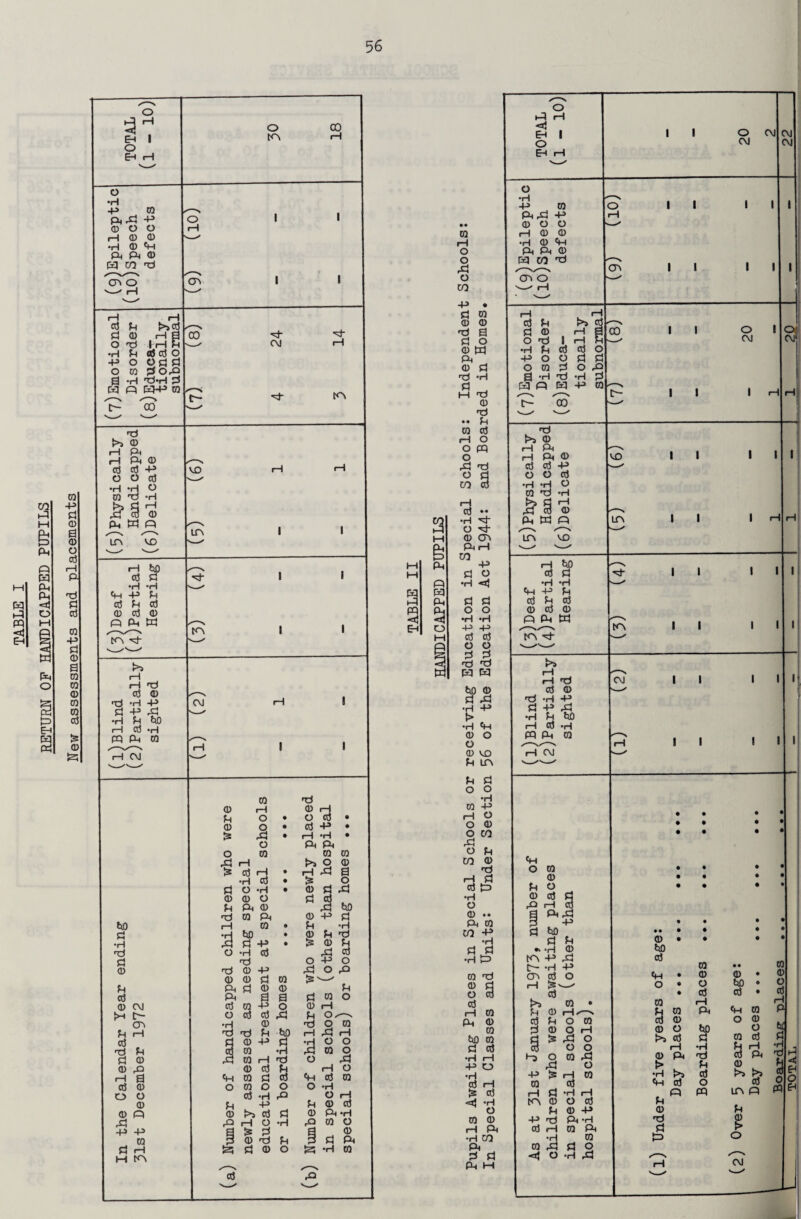 M 9 ra i—i o o A o CO -p . d ra © © d a d o © w pm . © pi d *H Pi . (—t d © d .. P ra d rH O o pq o rd d O Pi CO d d *• •H ^ o © CT\ PM rH CO -P PI o •H «*3 d d o o pi d d d PO H © Pi rPl •H > •H © O © MO P in «H o •a Pi Pi O O •H m -p rH O O © O CO ,d O Pi CO © d iS •H O © .. pm ra co +> *H pi pi •H p3 m d © Pi o d d r—i ra PH © ra bn ra Pl cd •H r—I -P o d £ cd “H o ra © rH PM •H CO pH d Pl PH M O PI rH *a| EH I O &h rH o •H +> CO PM,d -P © O O H © © •H © Ph PM PM © H CO d <T> O CT\ cd P Pl © O d •H Ph -P O o ra rH >5 cd rH 1 rH d cd o d Pl O r© h d CO o d a *hd (xj pq (x3 -p ra P 'oo d f>s © rH PM d O •rH ra £ PM © d -p d o •H rH © (M d P in 3 6£> d H P •H «h -p m d- d •rH -p p d pq Ph d Pl d © -p •a •H ra rH CM «H o ra © P O © d ,© rH a pm Pl £t0 Pl •» -H tn -p C *H CT\ d rH £ >> P § d © P © & o A & -p ra rH Pl tn © p -p d d rH ra ^ -a* O A -P P © -p o ra • l—I r—s o ra O rH .d O O O CO rd o rH m d •H rH o d © -p Ph *H ra PM m Pl O •H rd I I I I I I I I I I MO in I I I I I i CM I I I I © • tiD d <h • o • • ra p ra d © © o l>> d m © o d i—I PM bn d •H © Ph d •H >> 4h d © d d £© P d o pq O CM CM I I I I O I CM I rH I I I H © • 6b • d • «h ra o © o ra d So, © d in P P 5 o CM CM d •rl ■x) ~ *5 it