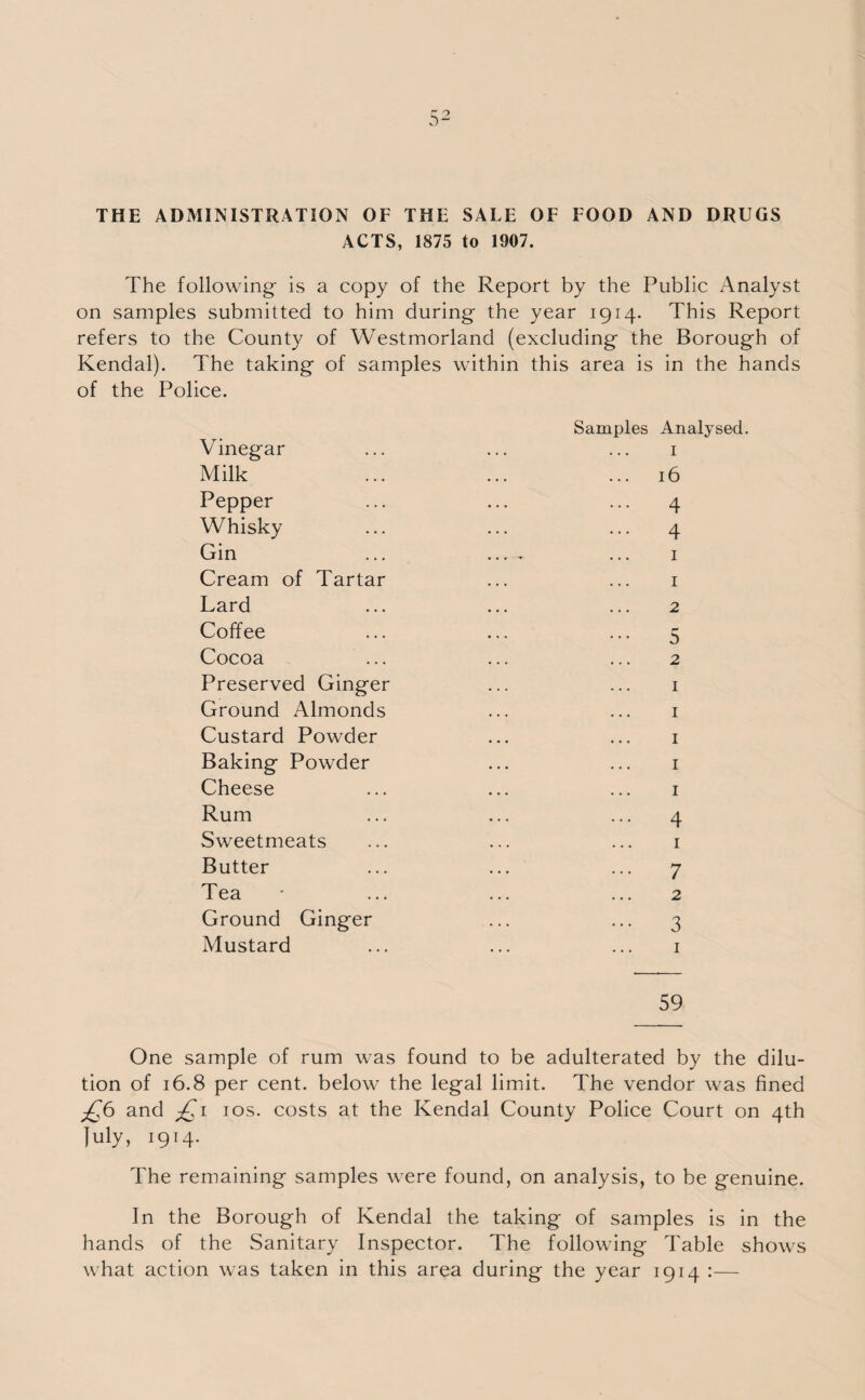THE ADMINISTRATION OF THE SALE OF FOOD AND DRUGS ACTS, 1875 to 1907. The following is a copy of the Report by the Public Analyst on samples submitted to him during the year 1914. This Report refers to the County of Westmorland (excluding the Borough of Kendal). The taking of samples within this area is in the hands of the Police. Vinegar Milk Pepper Whisky Gin Cream of Tartar Lard Coffee Cocoa Preserved Ginger Ground Almonds Custard Powder Baking Powder Cheese Rum Sweetmeats Butter Tea • Ground Ginger Mustard Samples Analysed. 59 One sample of rum was found to be adulterated by the dilu¬ tion of 16.8 per cent, below the legal limit. The vendor was fined £6 and £i ios. costs at the Kendal County Police Court on 4th July, 1914. The remaining samples were found, on analysis, to be genuine. In the Borough of Kendal the taking of samples is in the hands of the Sanitary Inspector. The following Table shows what action was taken in this area during the year 1914 :—